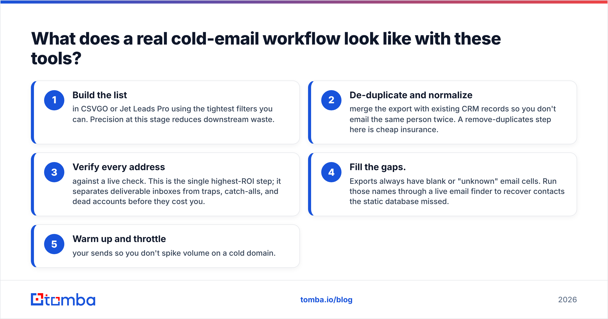 Diagram: What does a real cold-email workflow look like with these tools