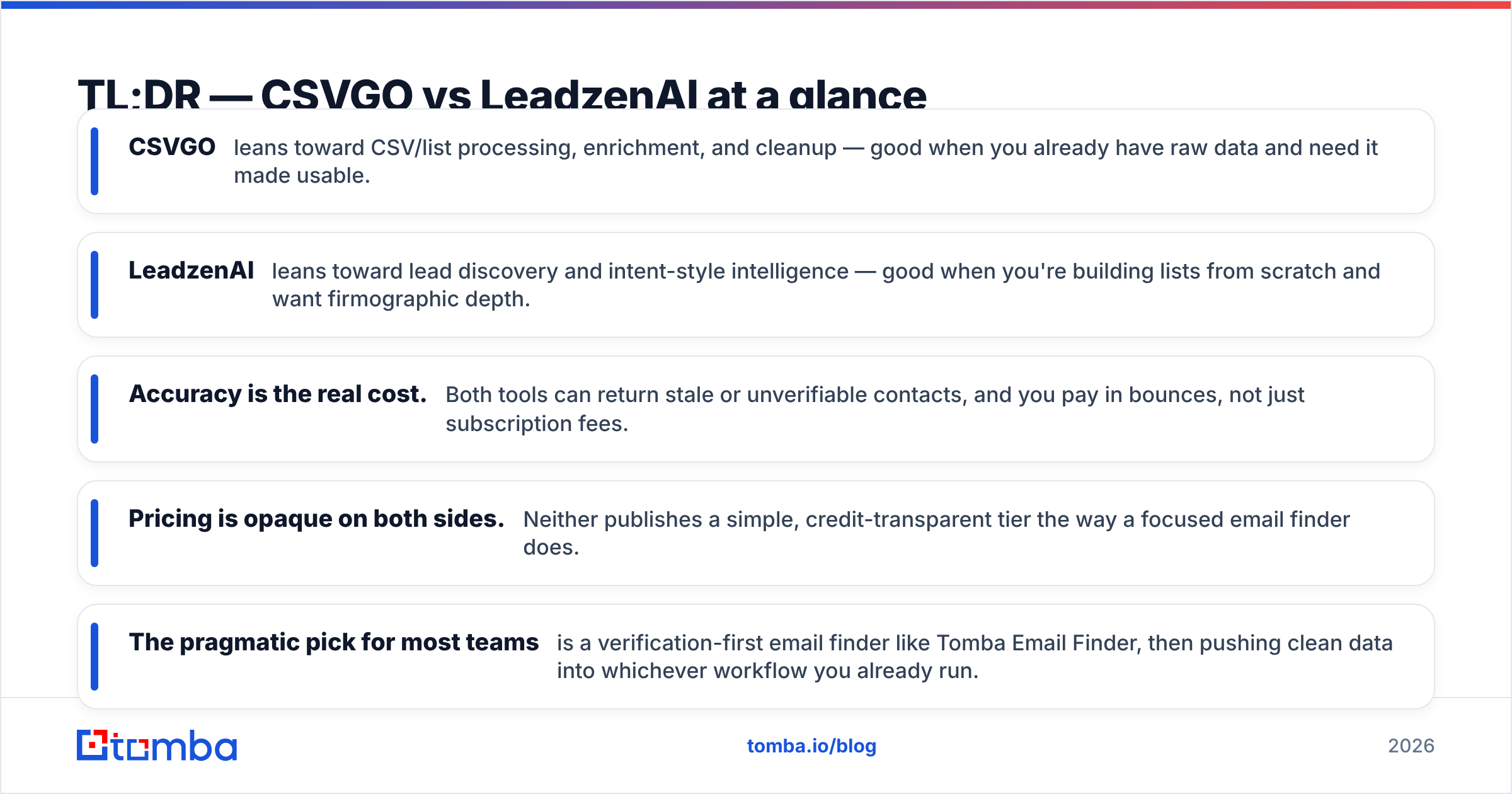 Diagram: TL;DR — CSVGO vs LeadzenAI at a glance