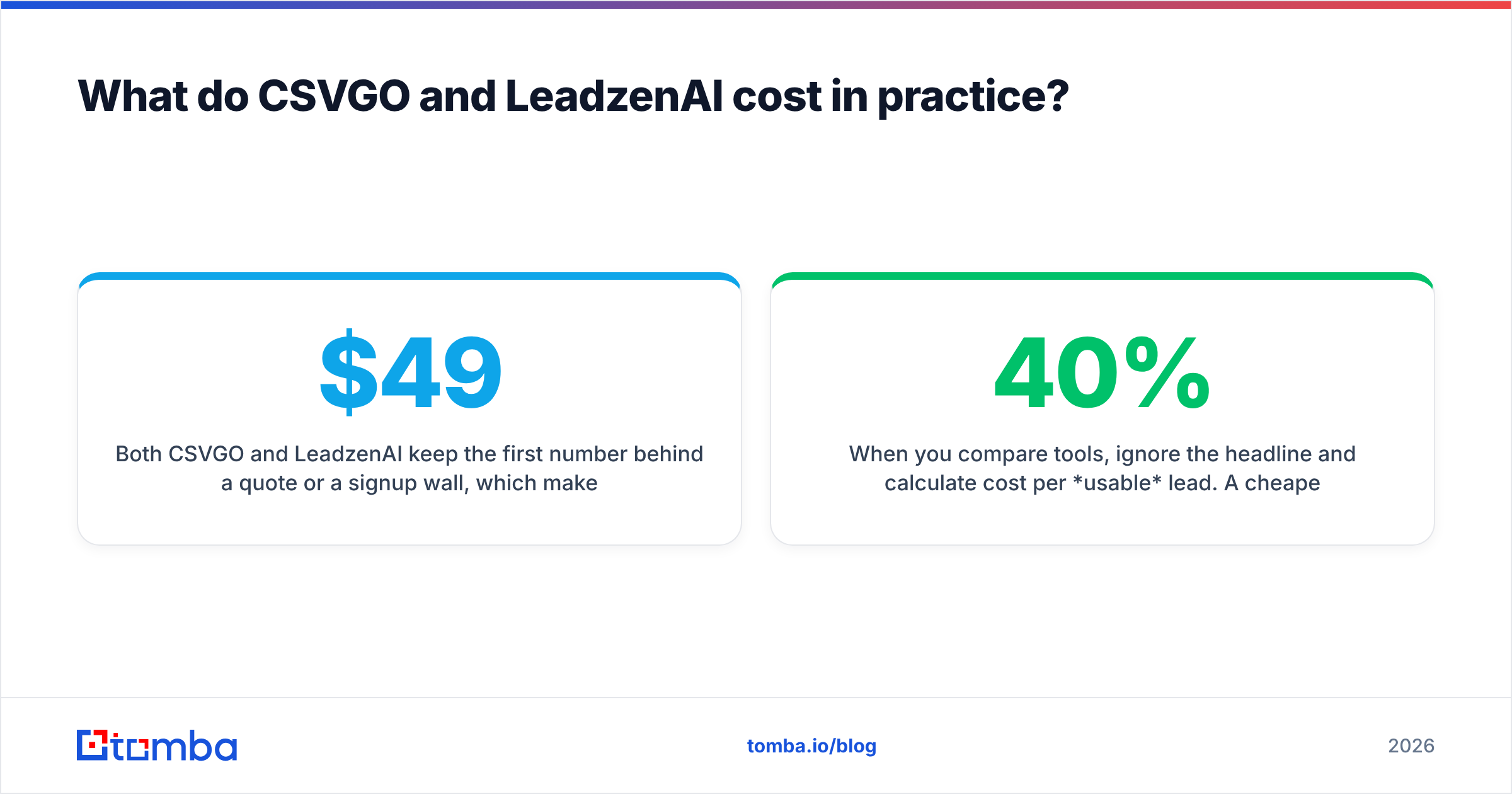 Diagram: What do CSVGO and LeadzenAI cost in practice