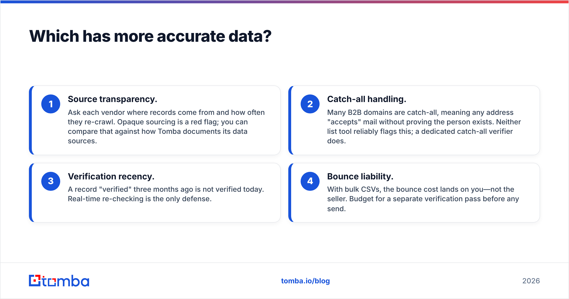 Diagram: Which has more accurate data