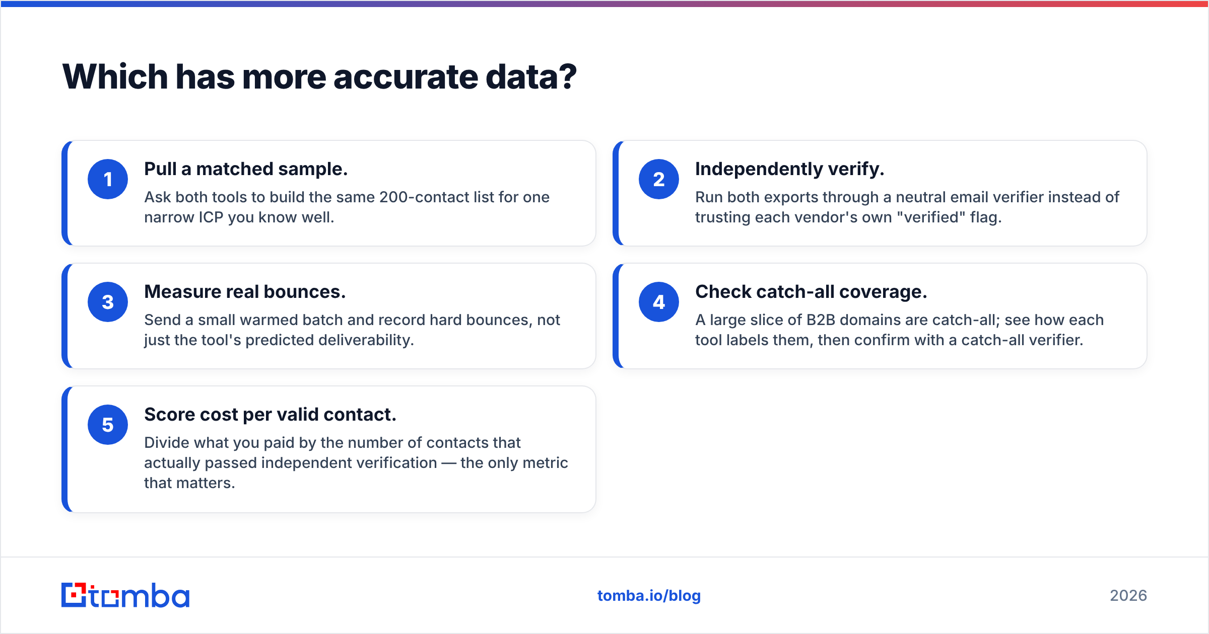 Diagram: Which has more accurate data