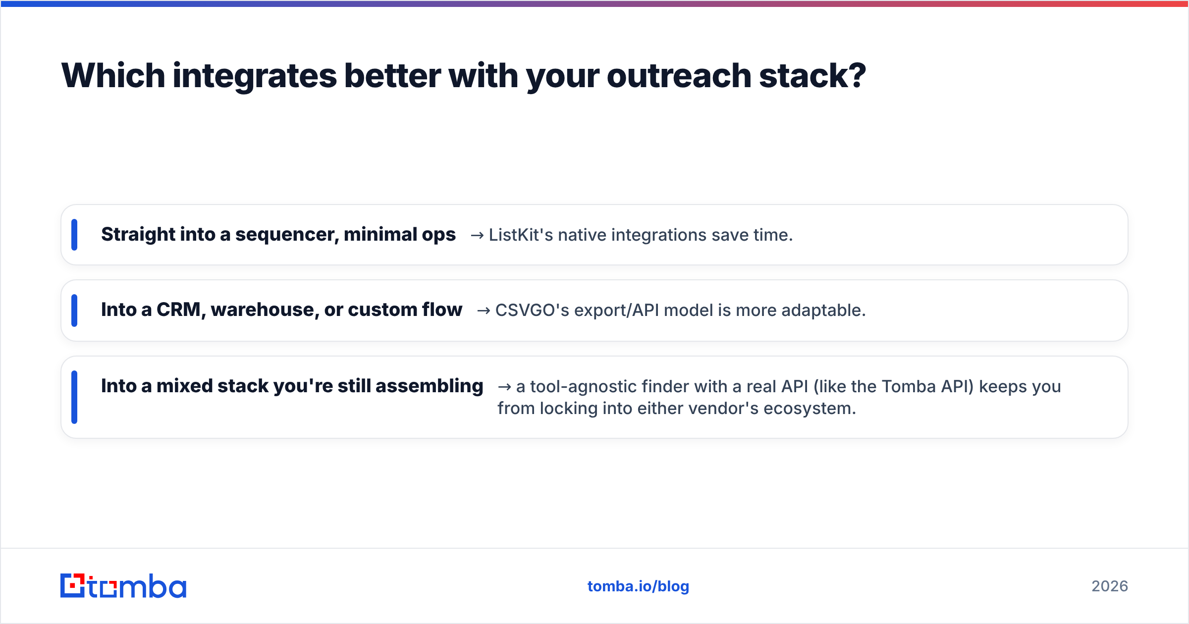Diagram: Which integrates better with your outreach stack