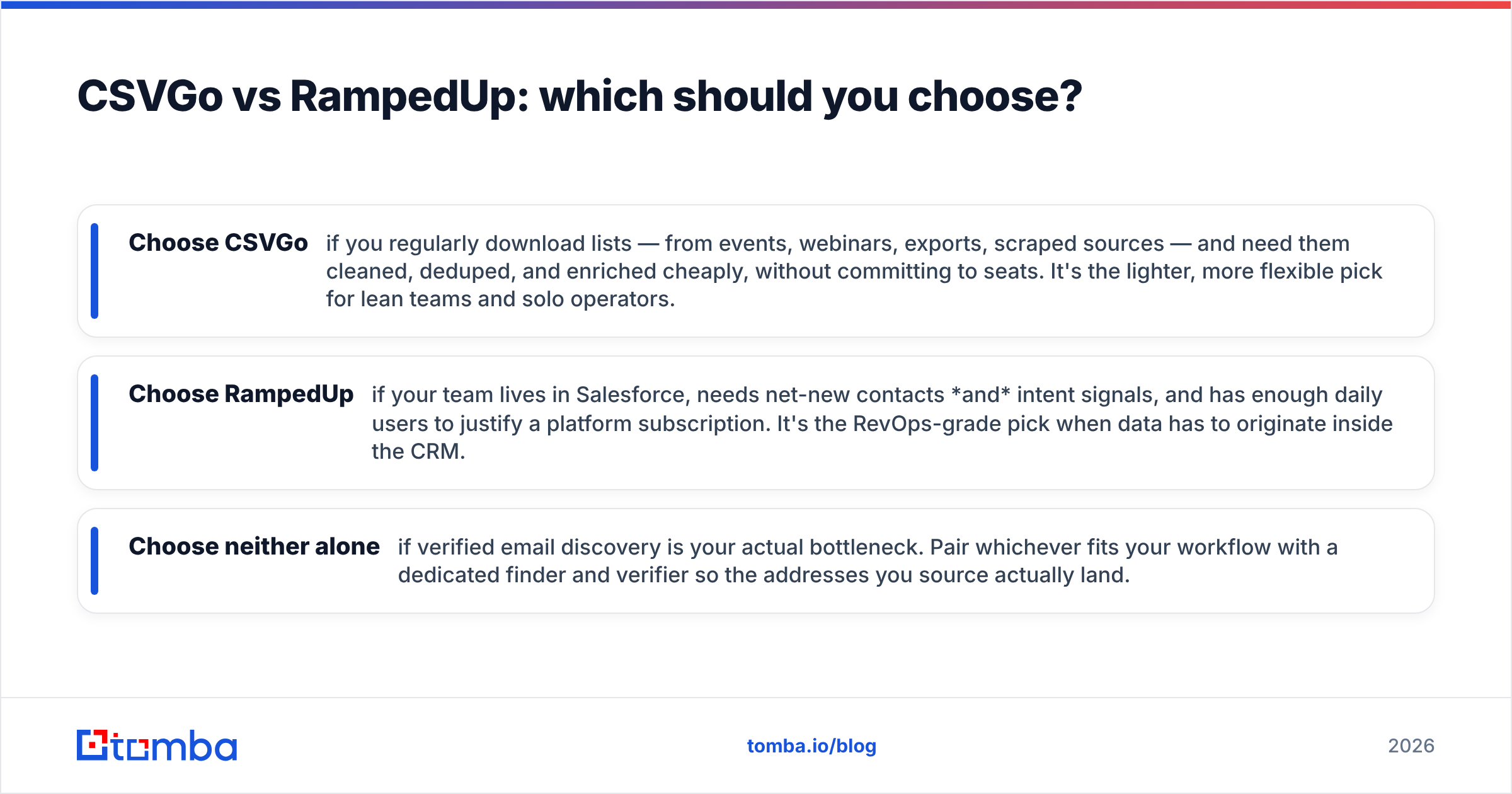 Diagram: CSVGo vs RampedUp: which should you choose