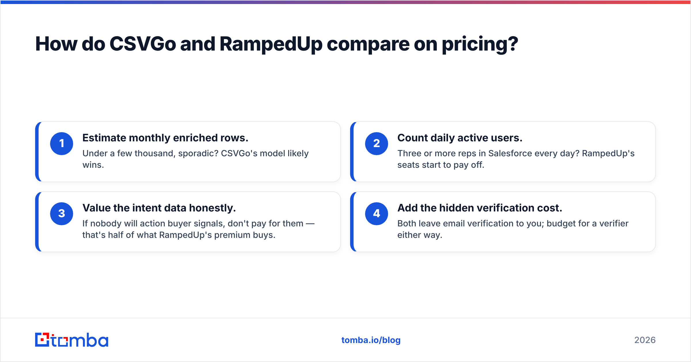 Diagram: How do CSVGo and RampedUp compare on pricing