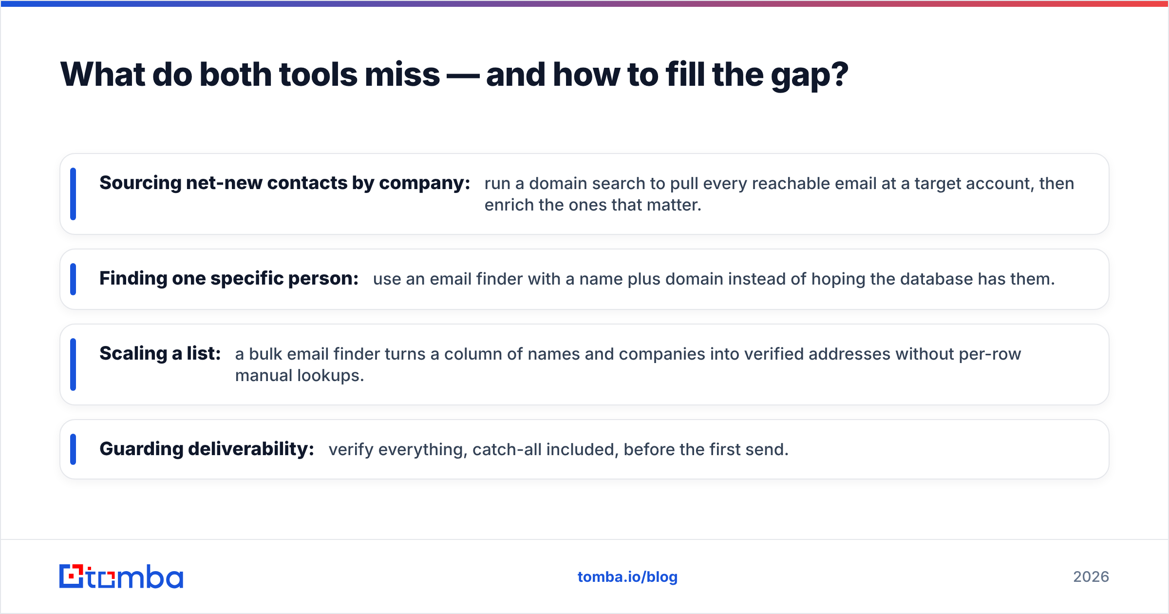 Diagram: What do both tools miss — and how to fill the gap