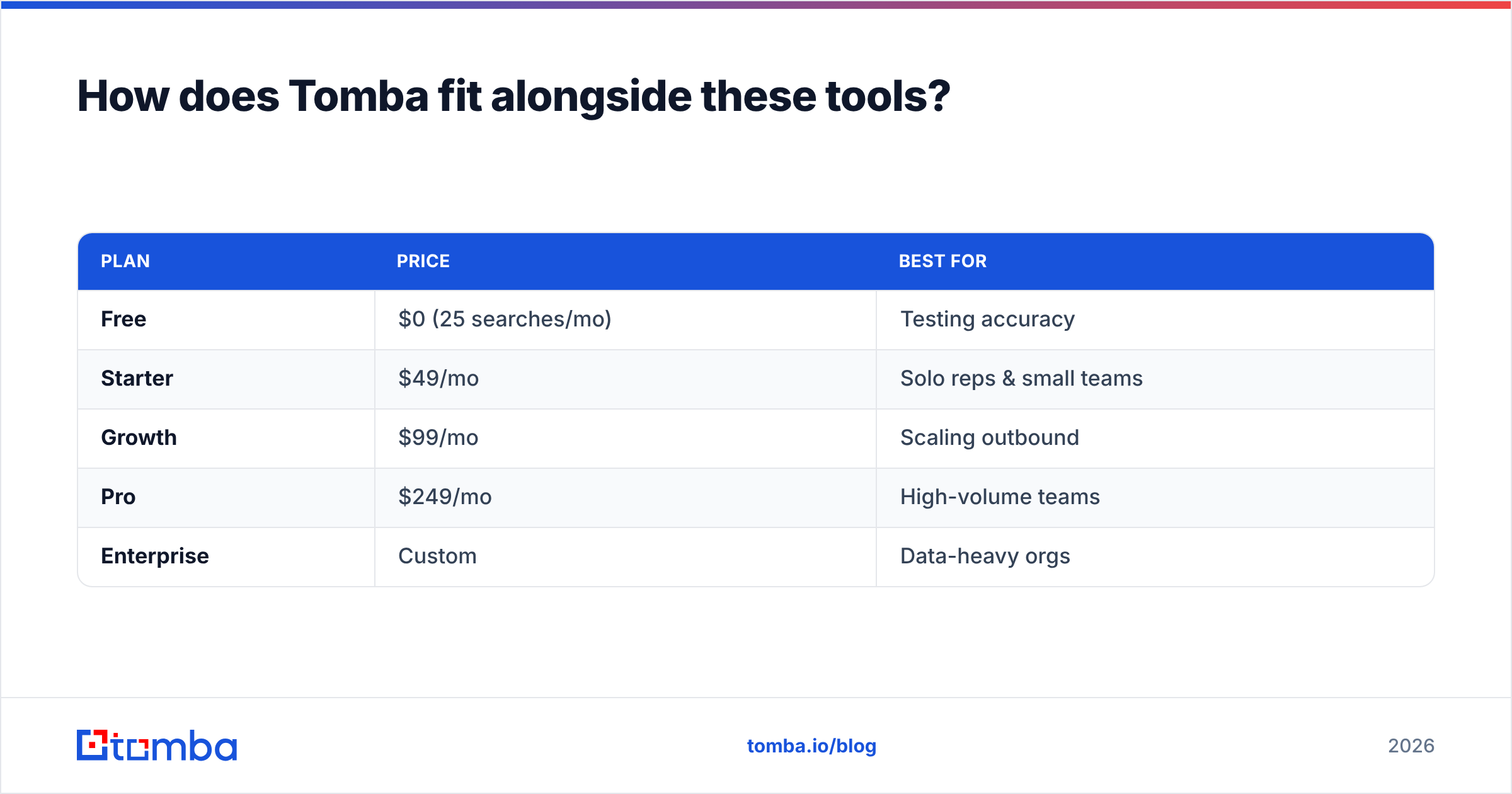 Diagram: How does Tomba fit alongside these tools