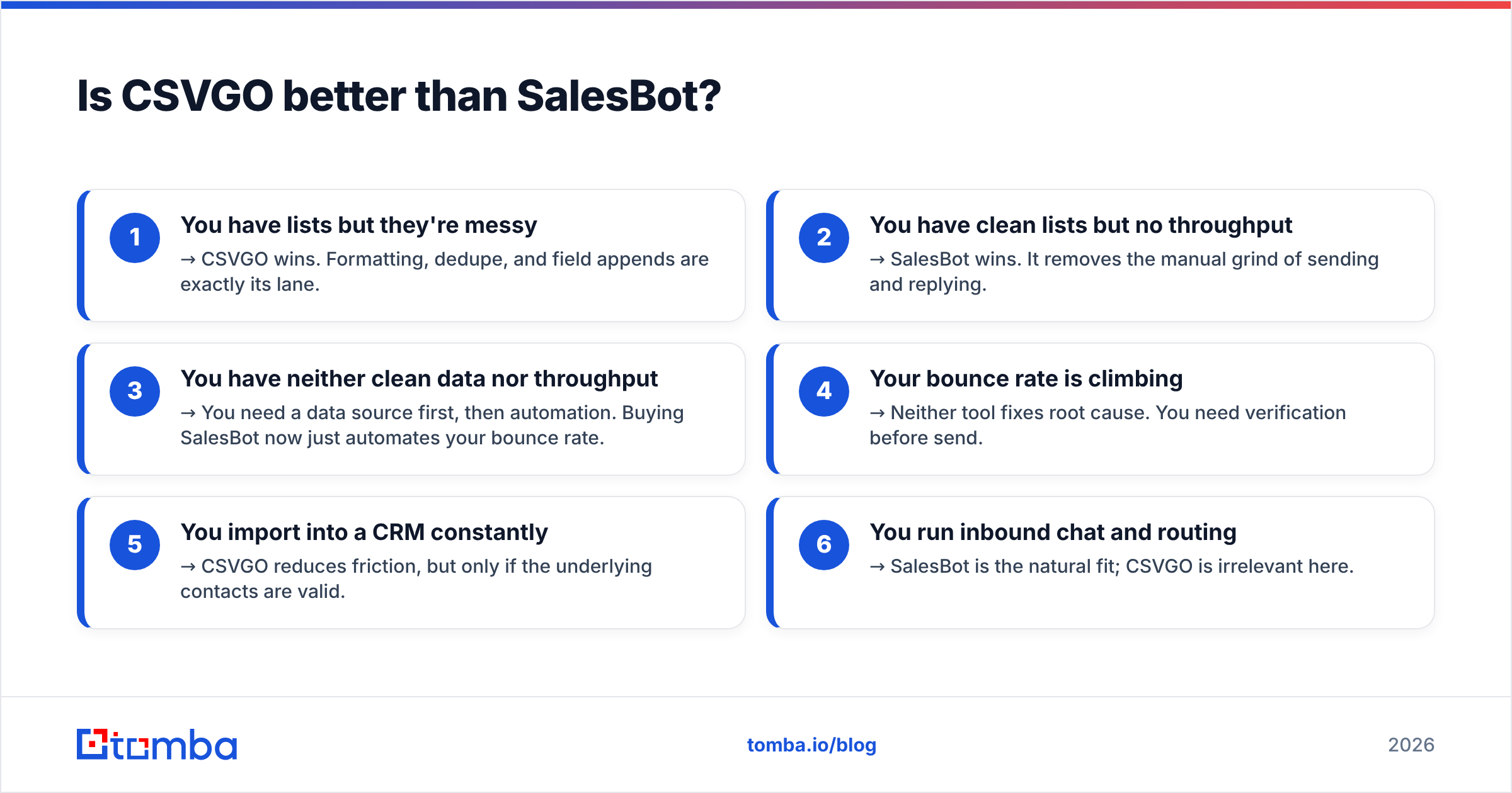 Diagram: Is CSVGO better than SalesBot