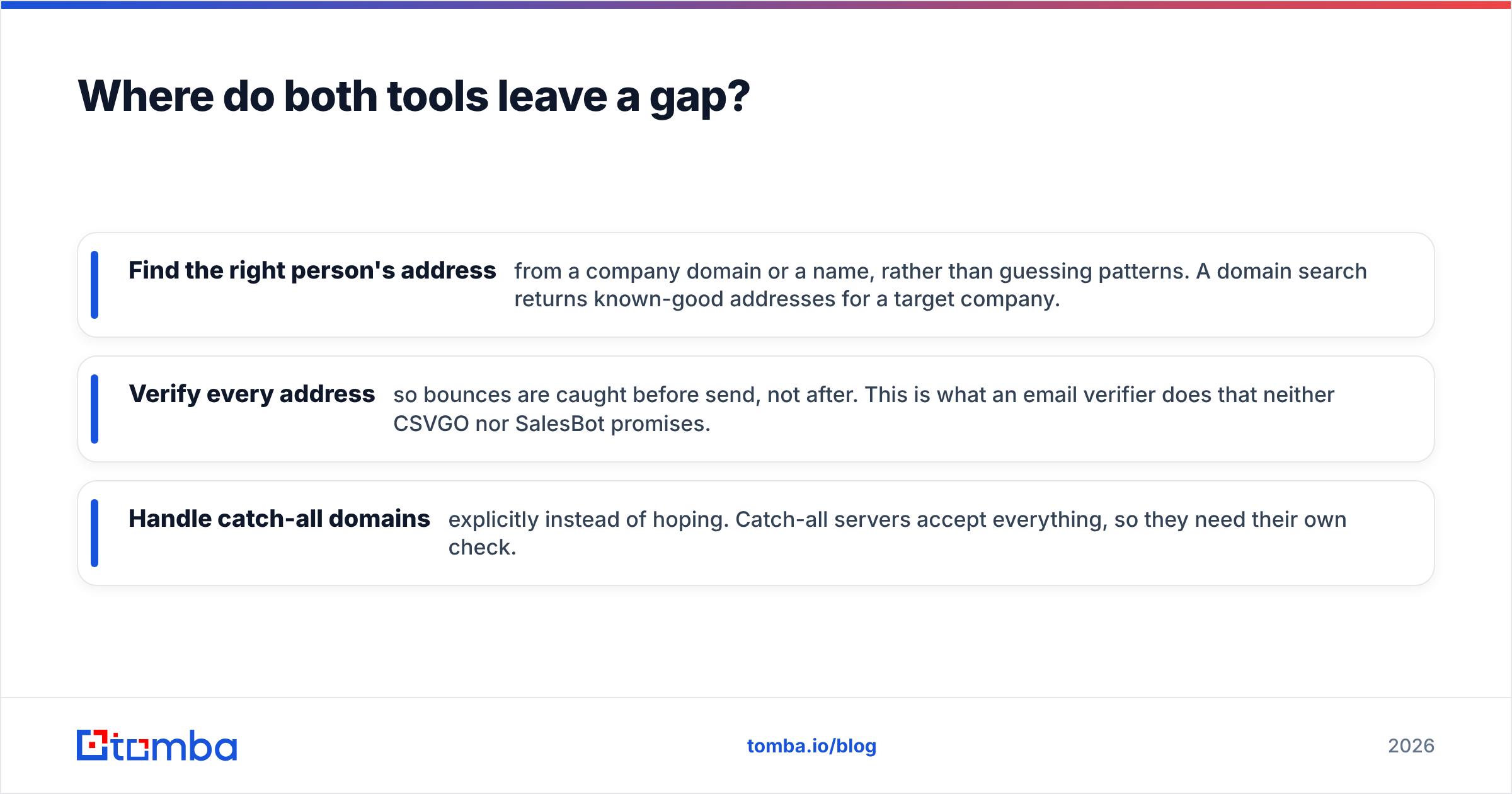 Diagram: Where do both tools leave a gap