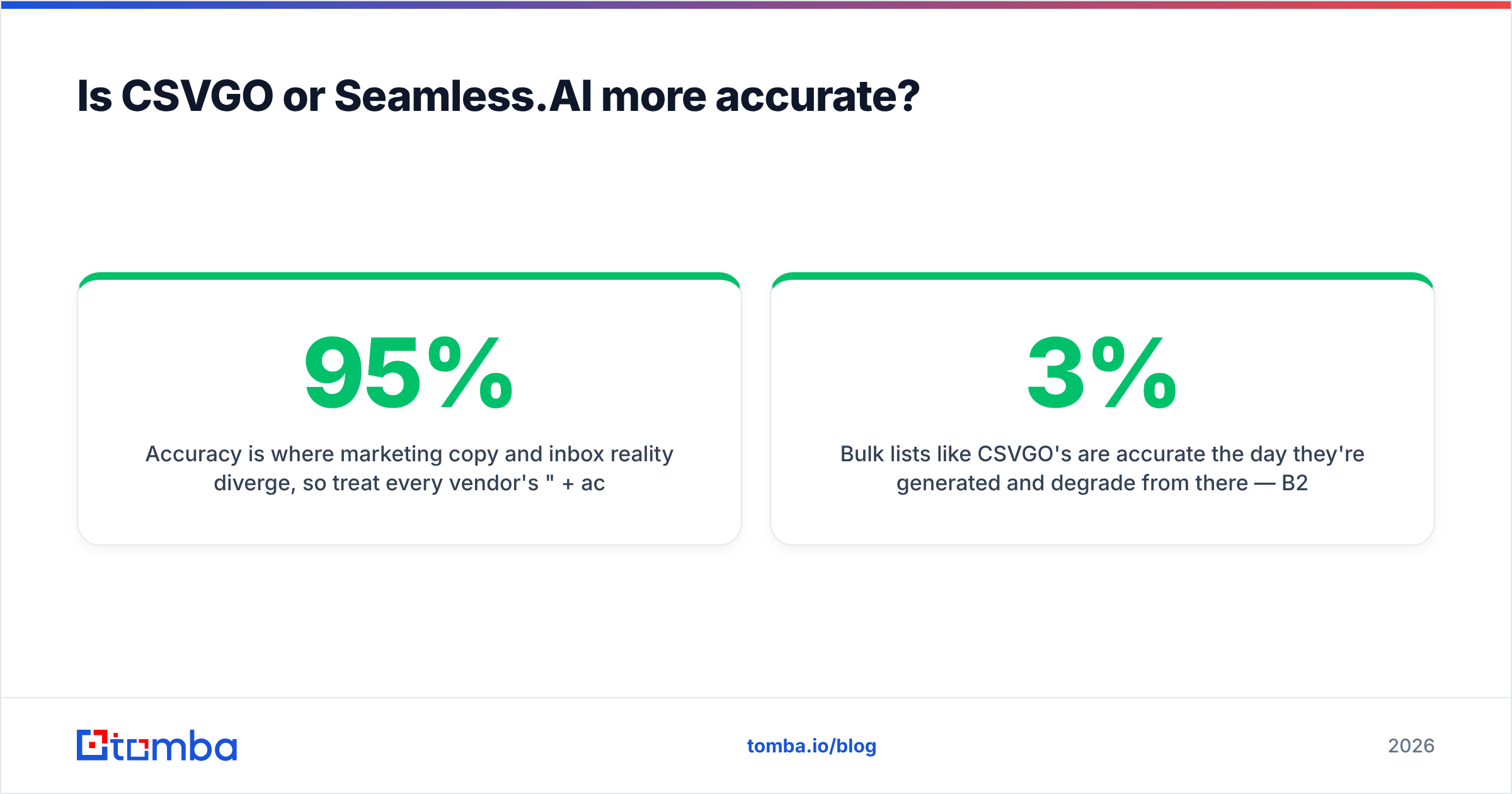 Diagram: Is CSVGO or Seamless.AI more accurate