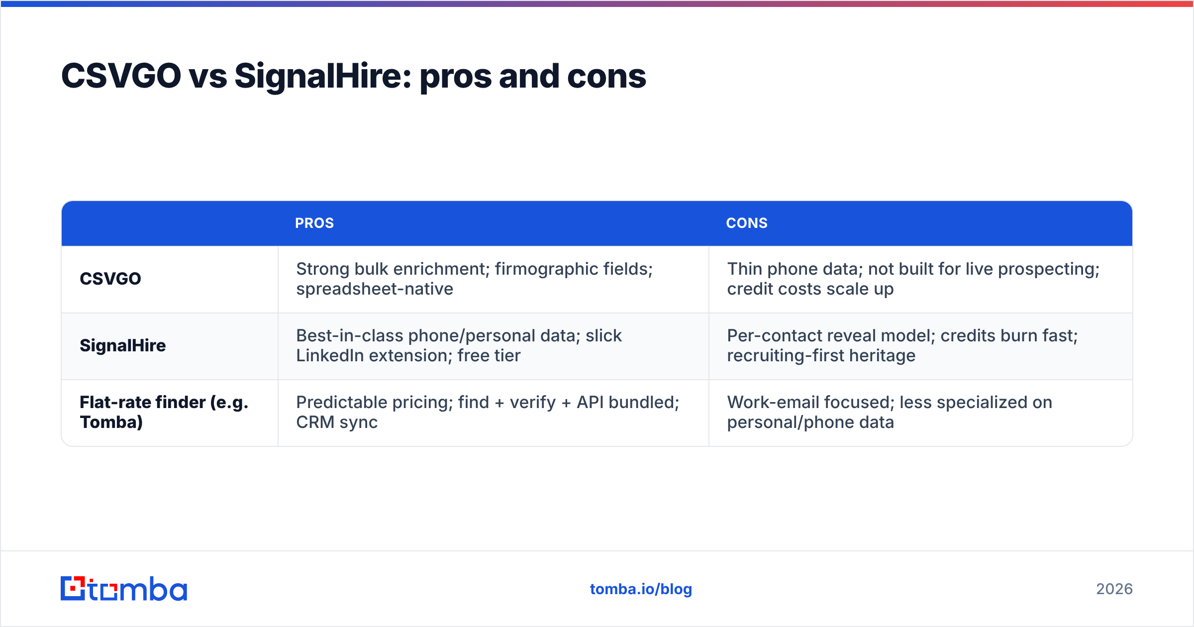Diagram: CSVGO vs SignalHire: pros and cons