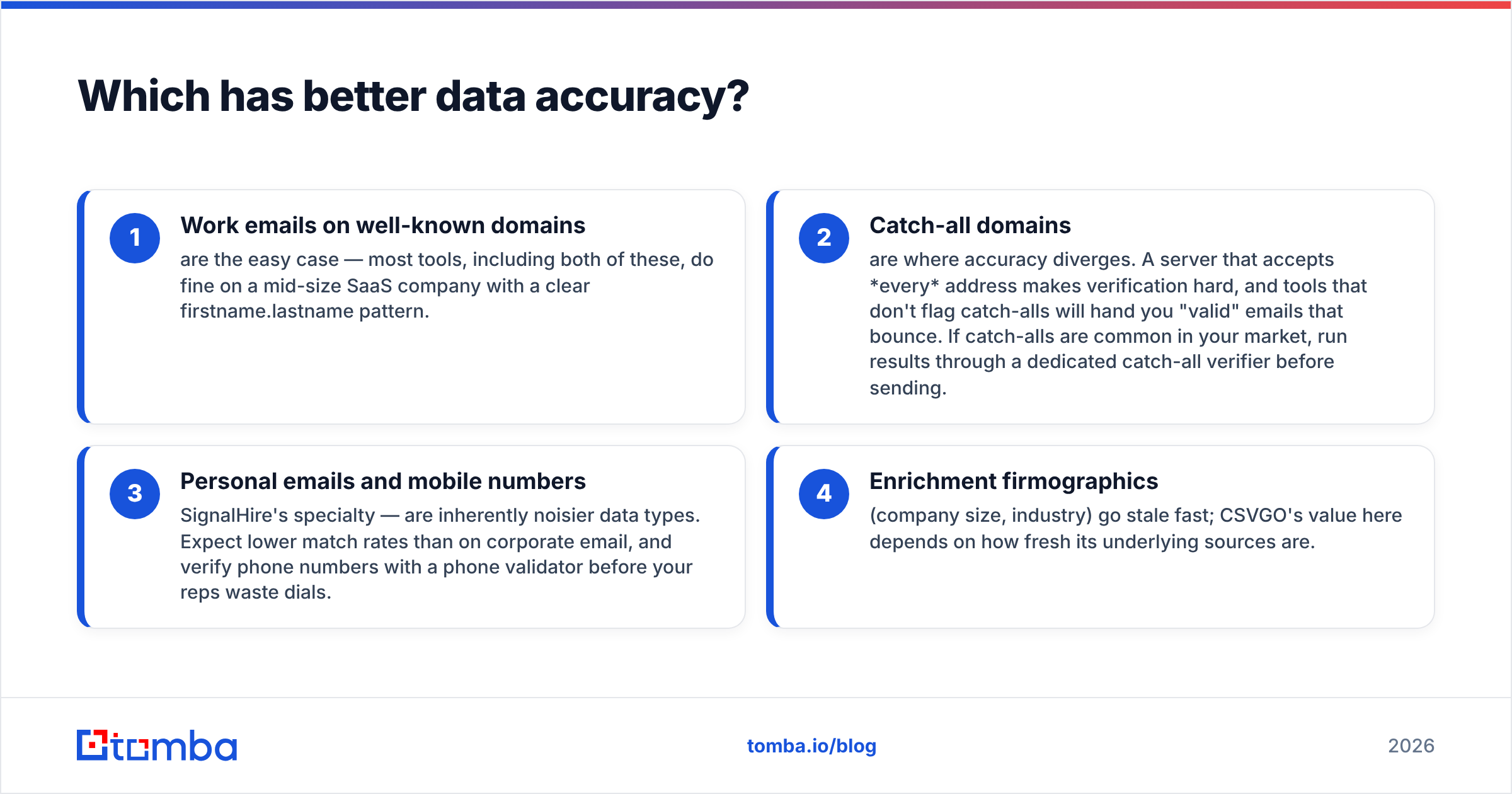 Diagram: Which has better data accuracy
