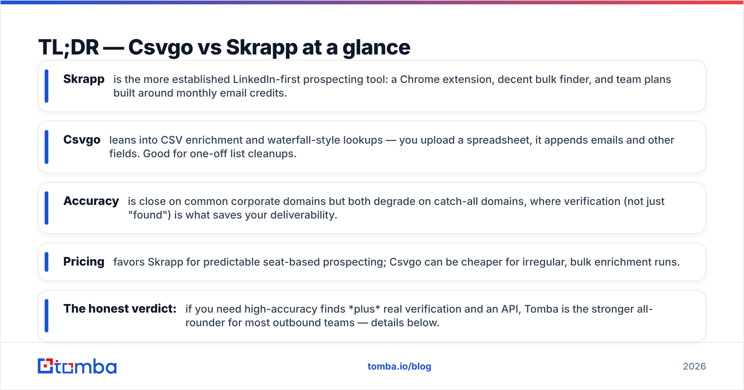 Diagram: TL;DR — Csvgo vs Skrapp at a glance