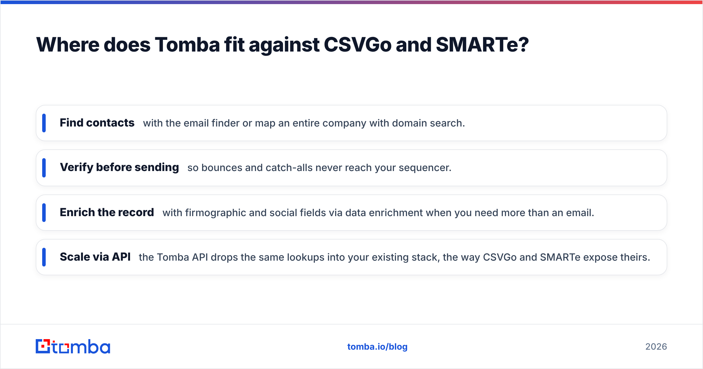 Diagram: Where does Tomba fit against CSVGo and SMARTe
