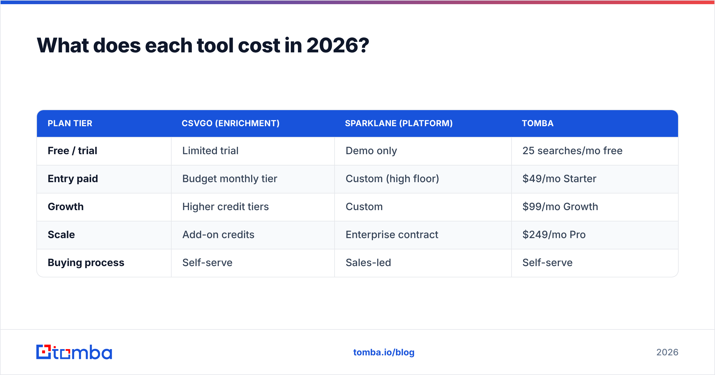 Diagram: What does each tool cost in 2026