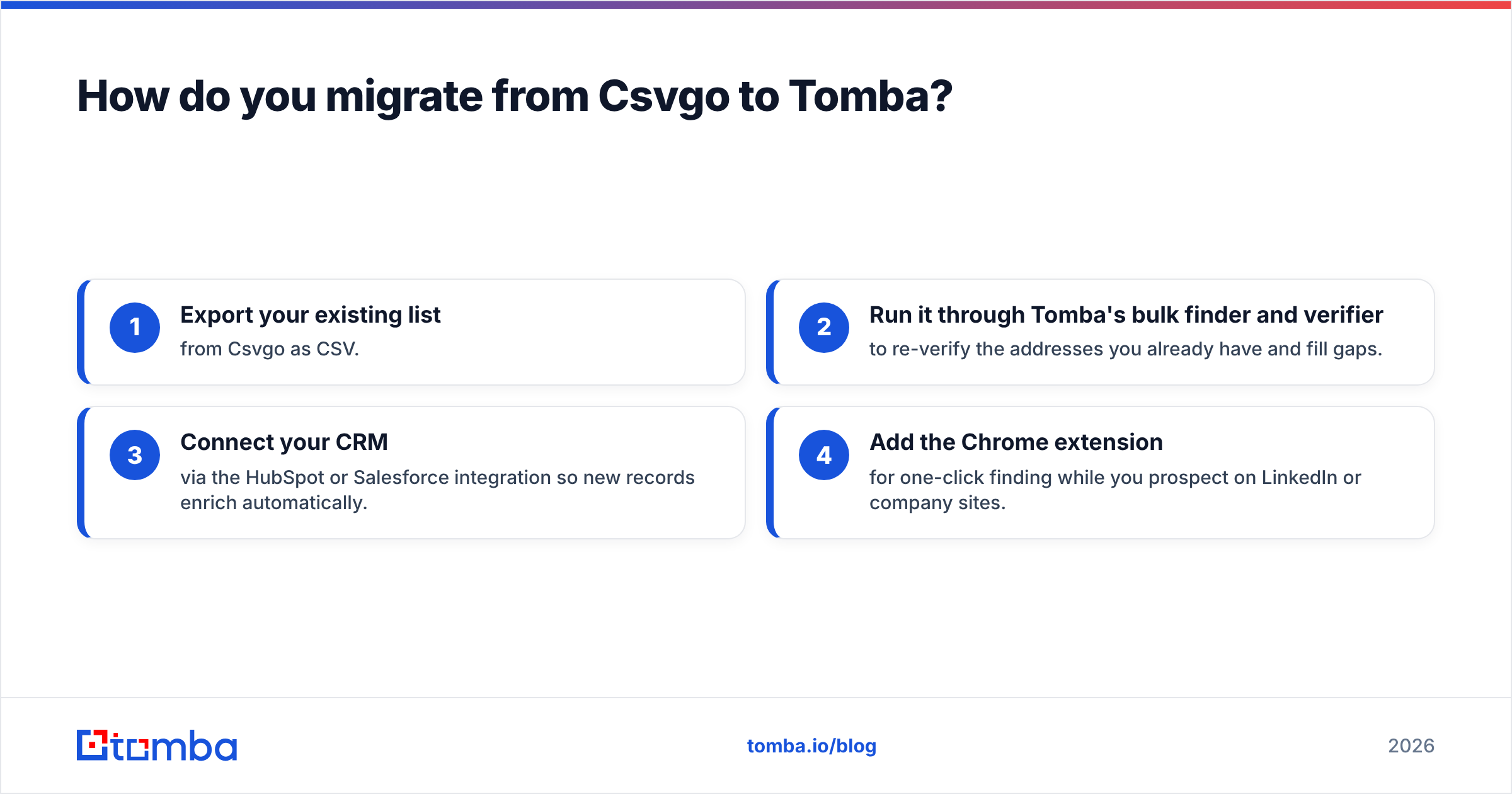Diagram: How do you migrate from Csvgo to Tomba