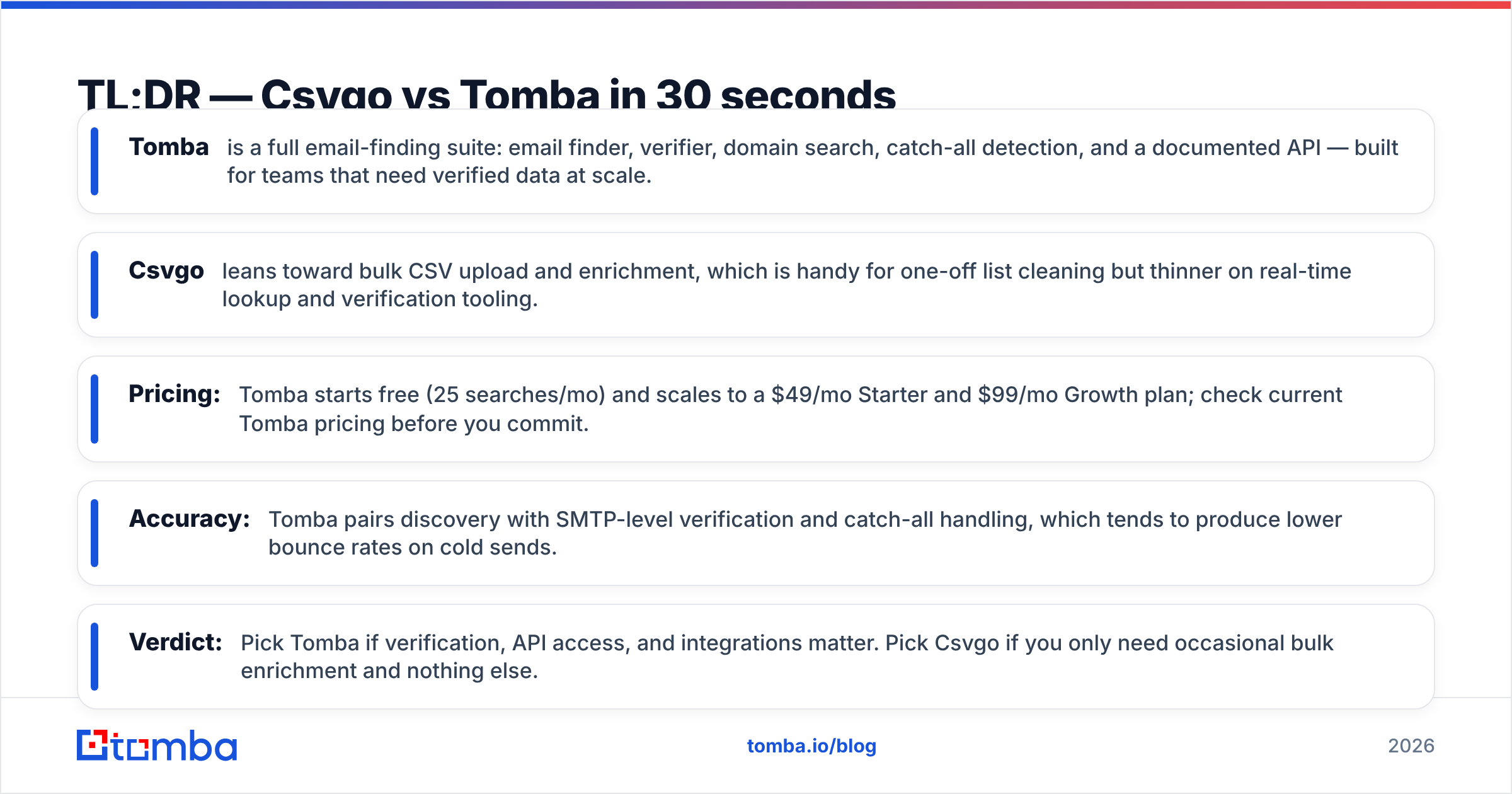 Diagram: TL;DR — Csvgo vs Tomba in 30 seconds