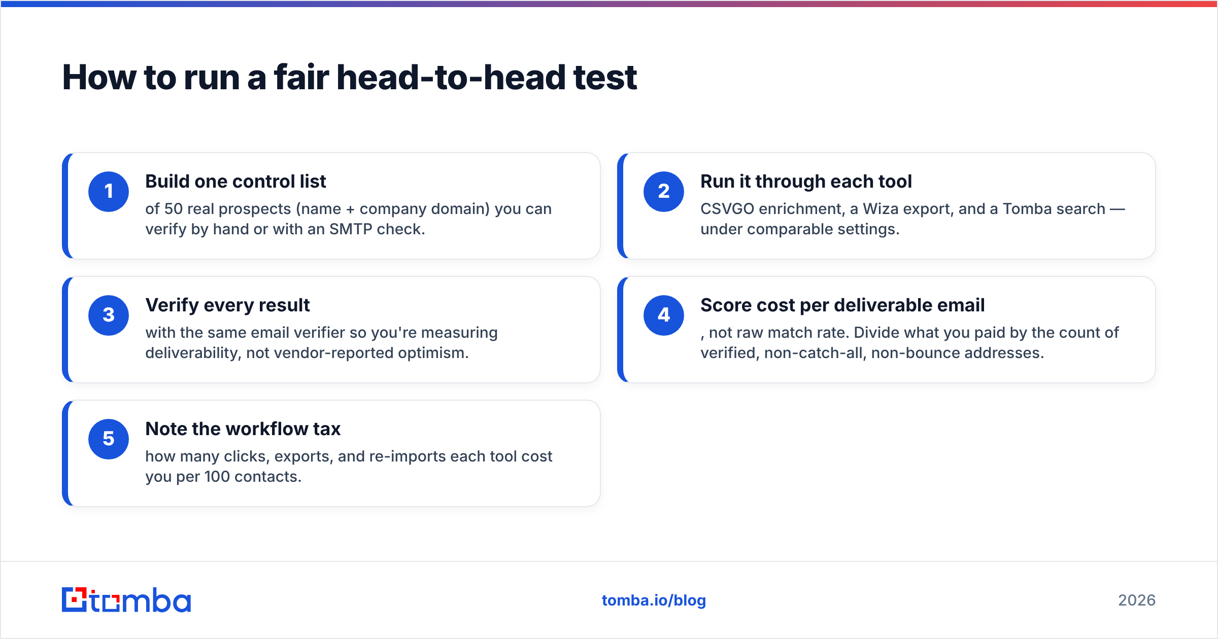 Diagram: How to run a fair head-to-head test