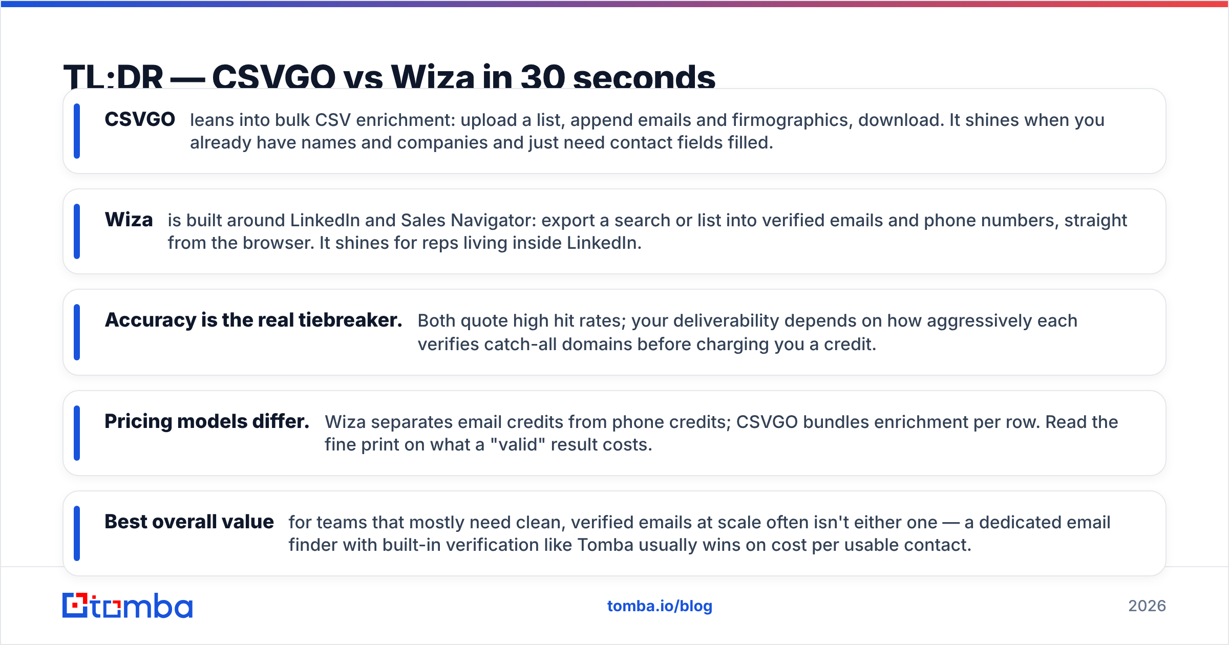 Diagram: TL;DR — CSVGO vs Wiza in 30 seconds