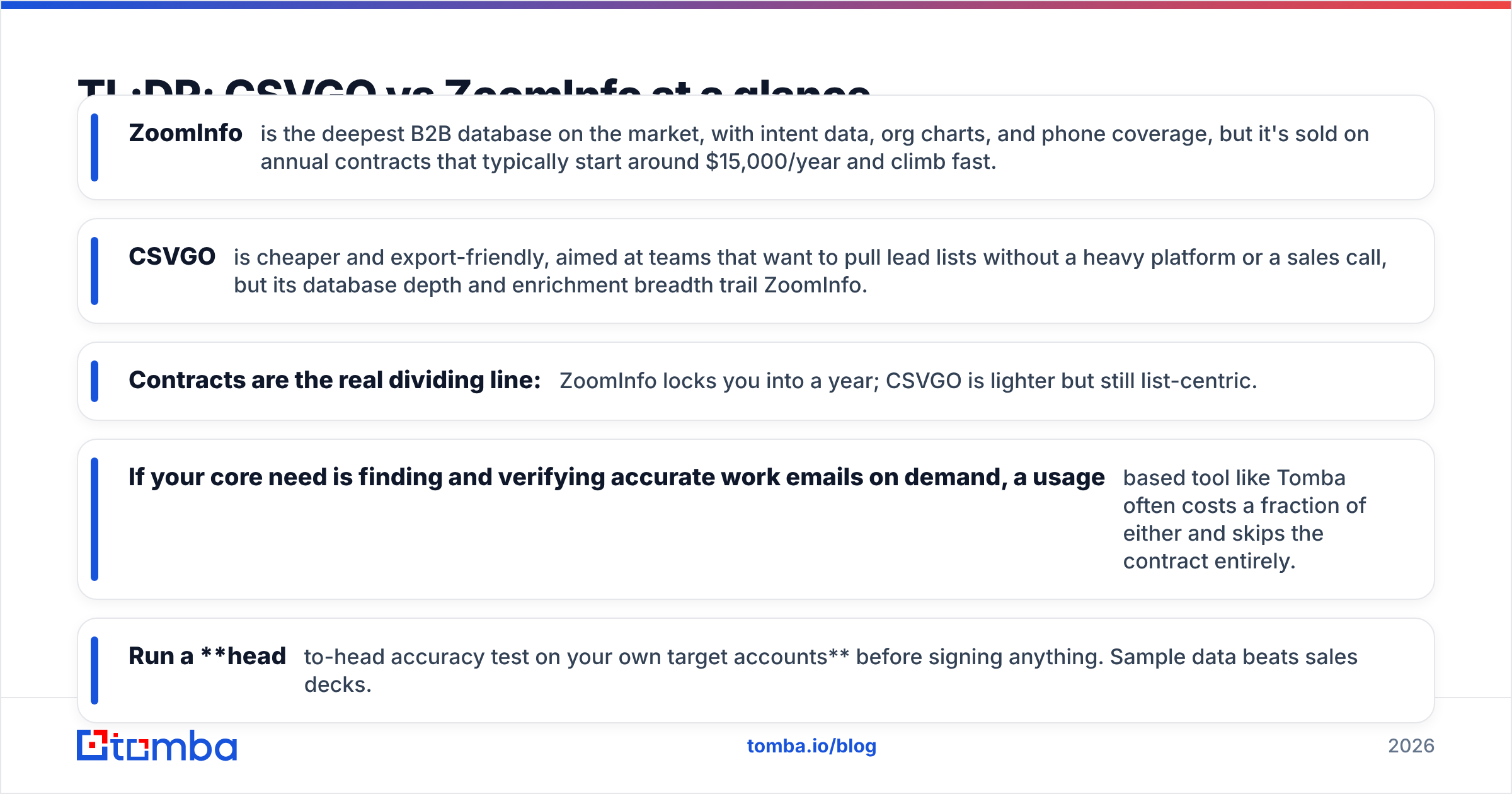 Diagram: TL;DR: CSVGO vs ZoomInfo at a glance