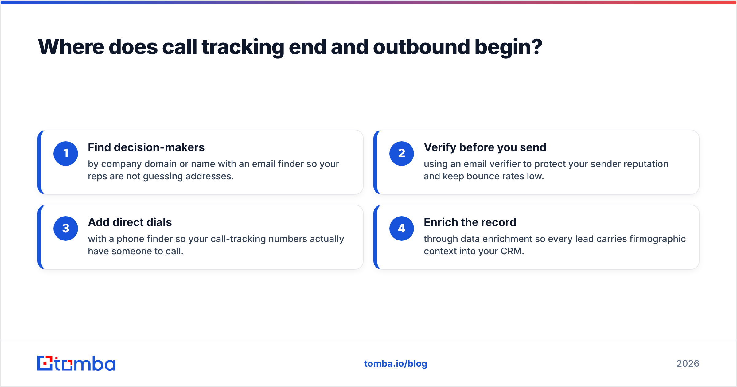 Diagram: Where does call tracking end and outbound begin