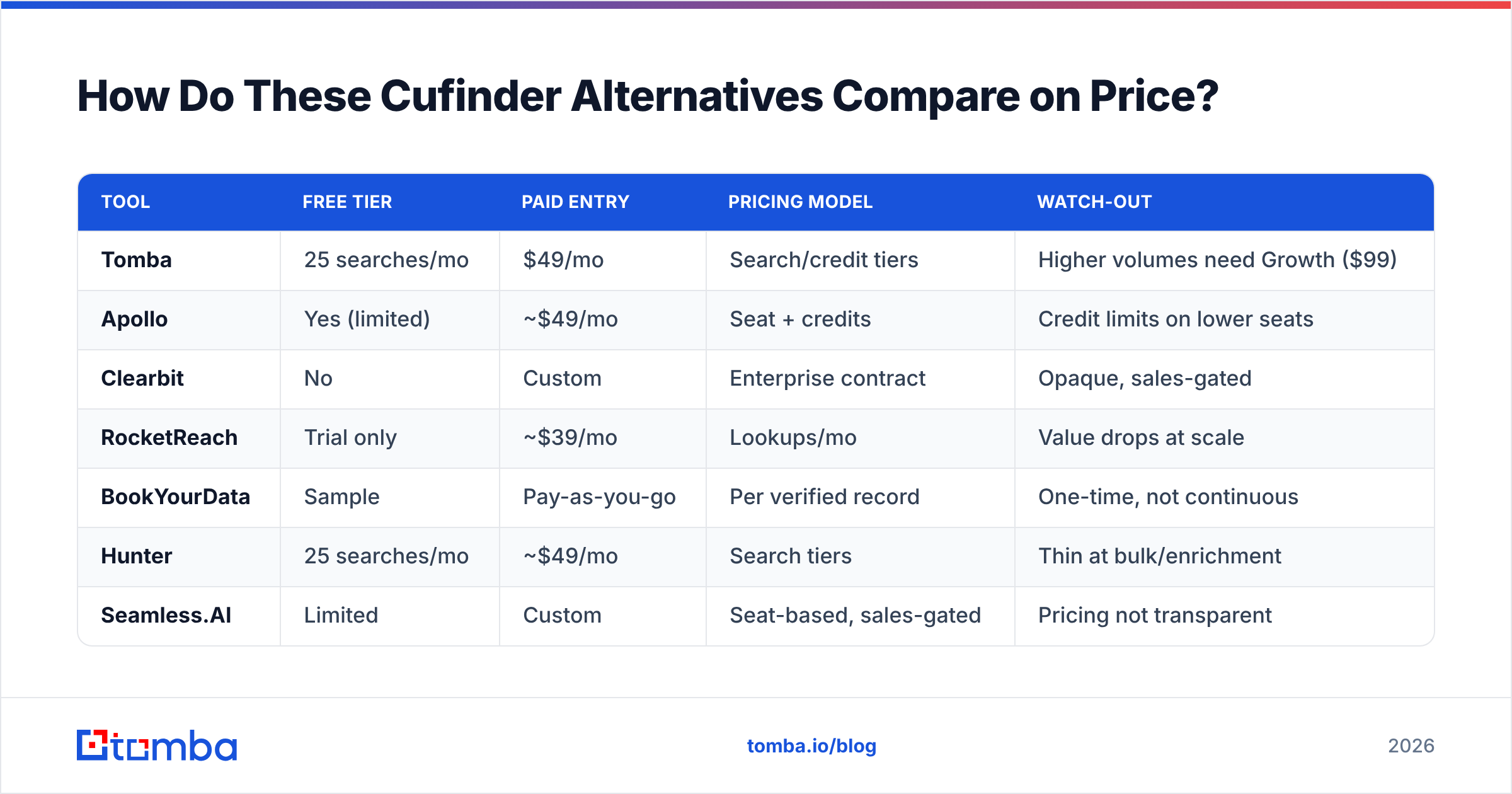 Diagram: How Do These Cufinder Alternatives Compare on Price