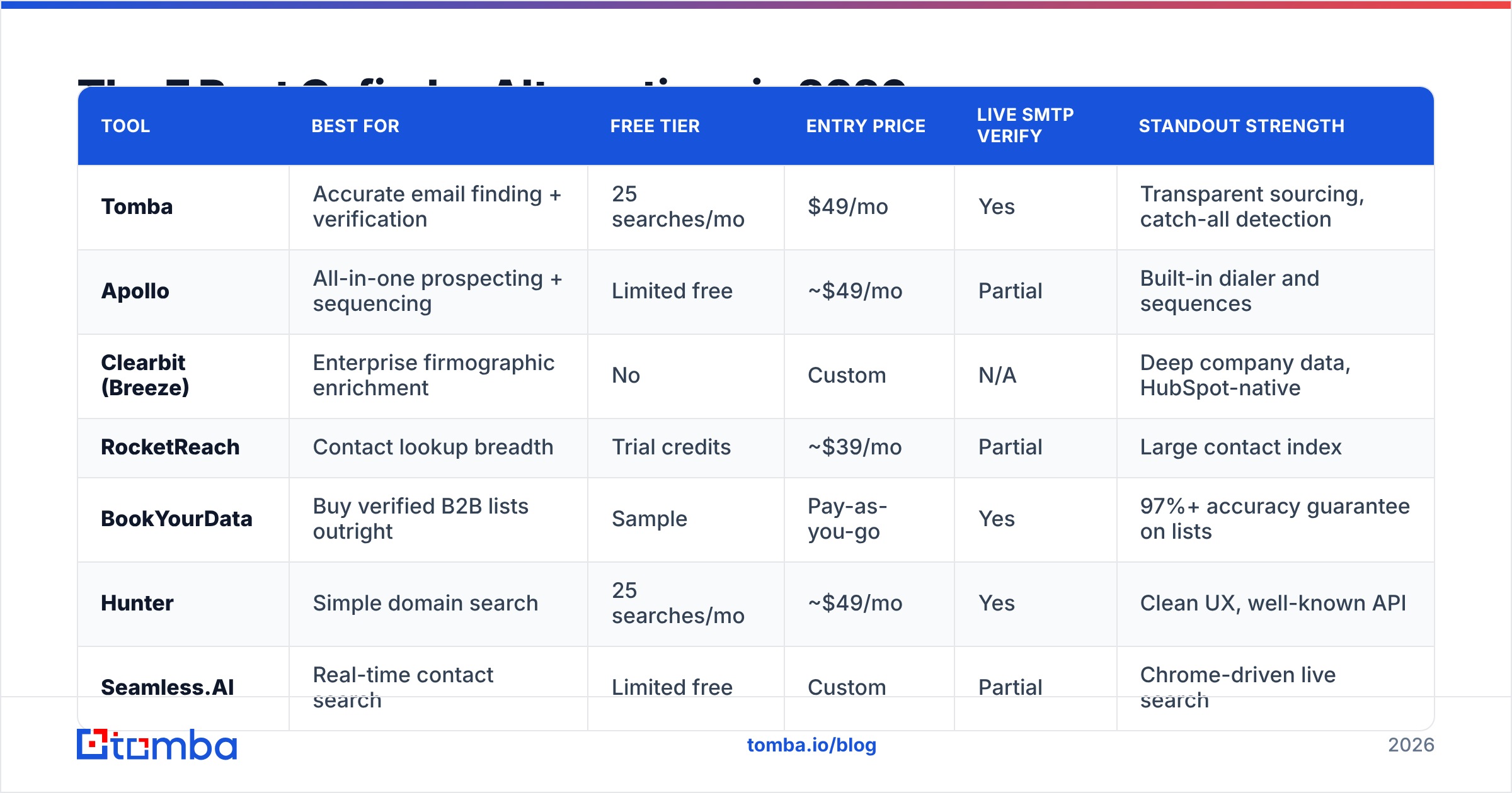 Diagram: The 7 Best Cufinder Alternatives in 2026