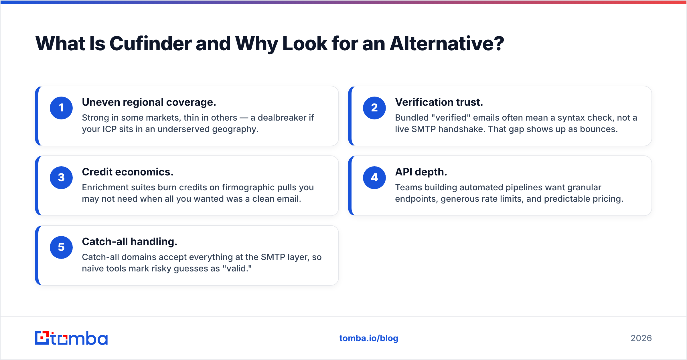 Diagram: What Is Cufinder and Why Look for an Alternative