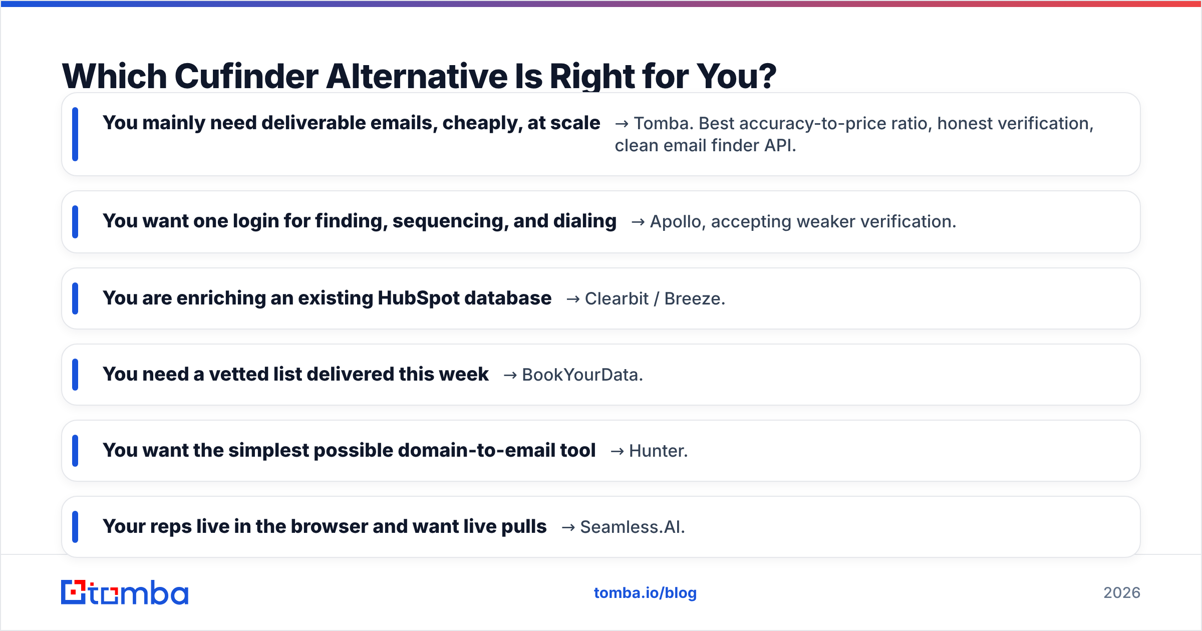 Diagram: Which Cufinder Alternative Is Right for You
