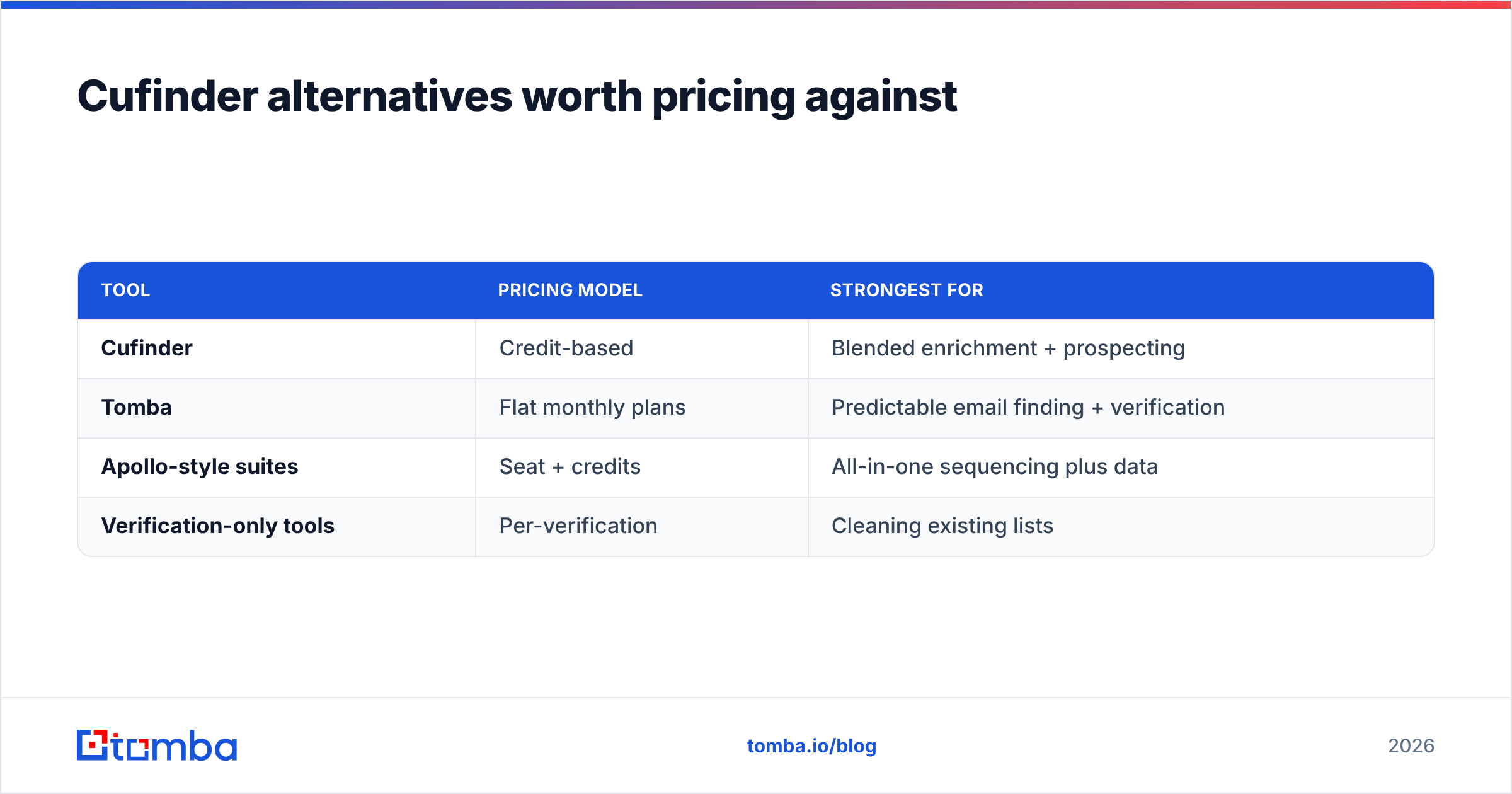Diagram: Cufinder alternatives worth pricing against