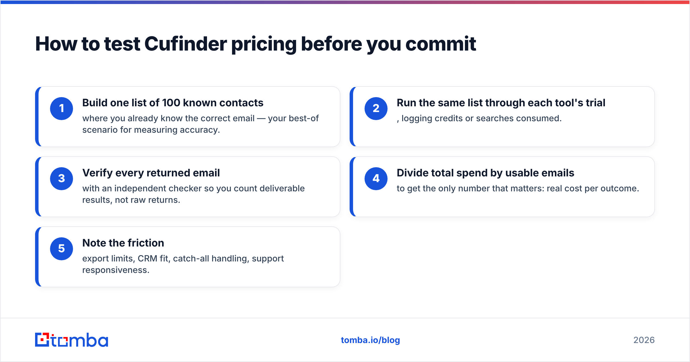 Diagram: How to test Cufinder pricing before you commit
