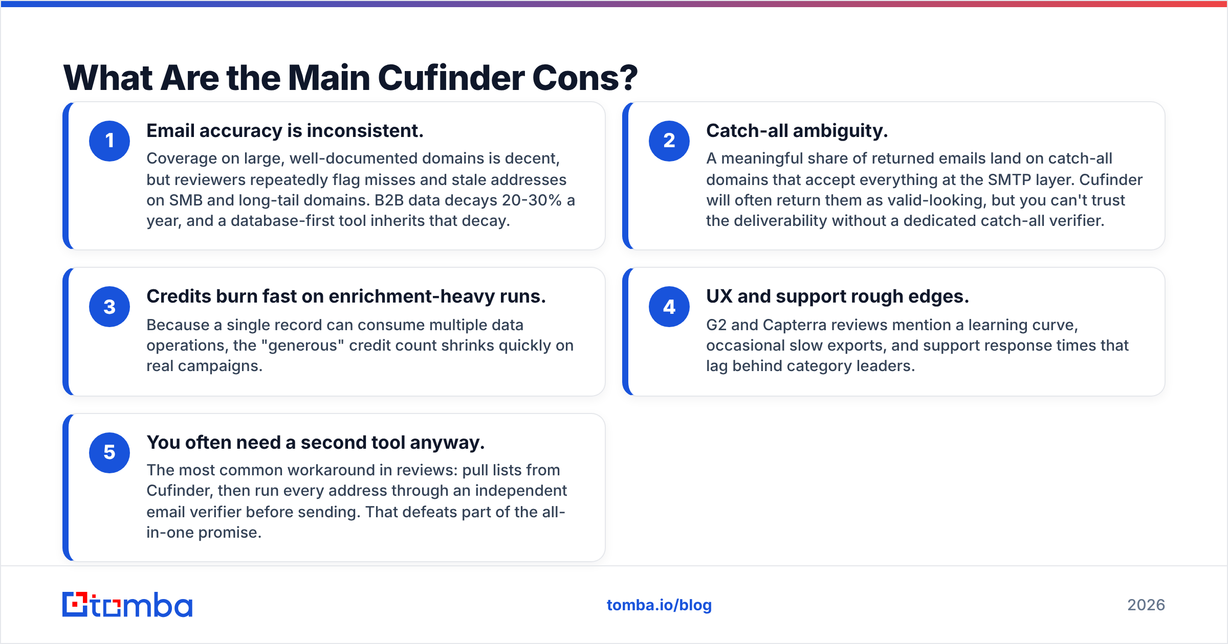 Diagram: What Are the Main Cufinder Cons