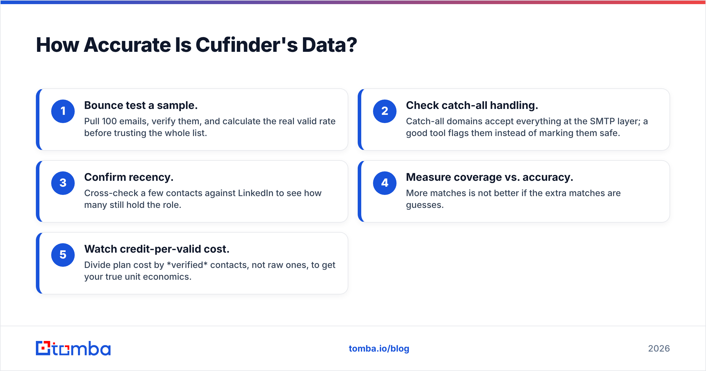 Diagram: How Accurate Is Cufinder's Data
