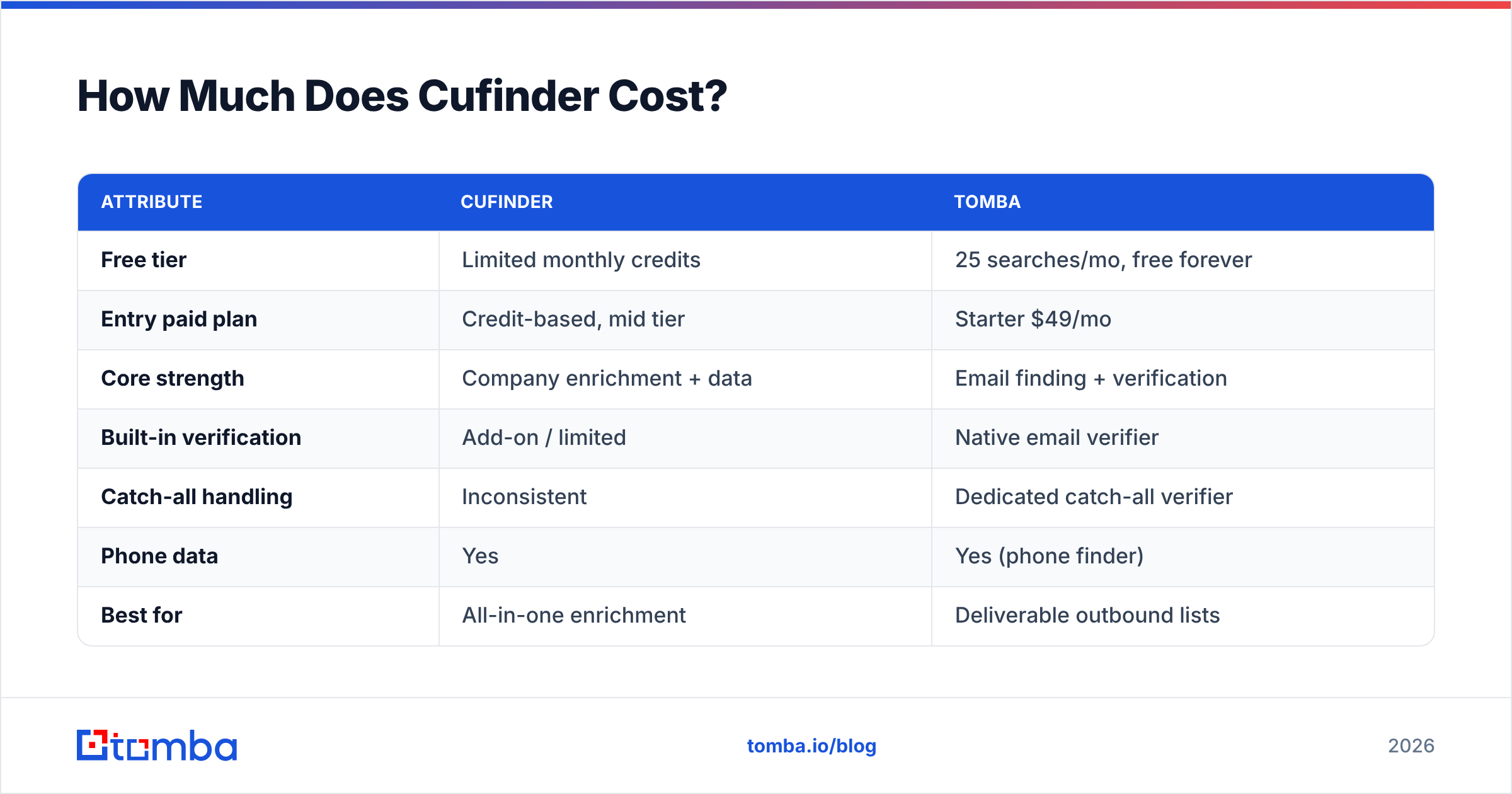 Diagram: How Much Does Cufinder Cost