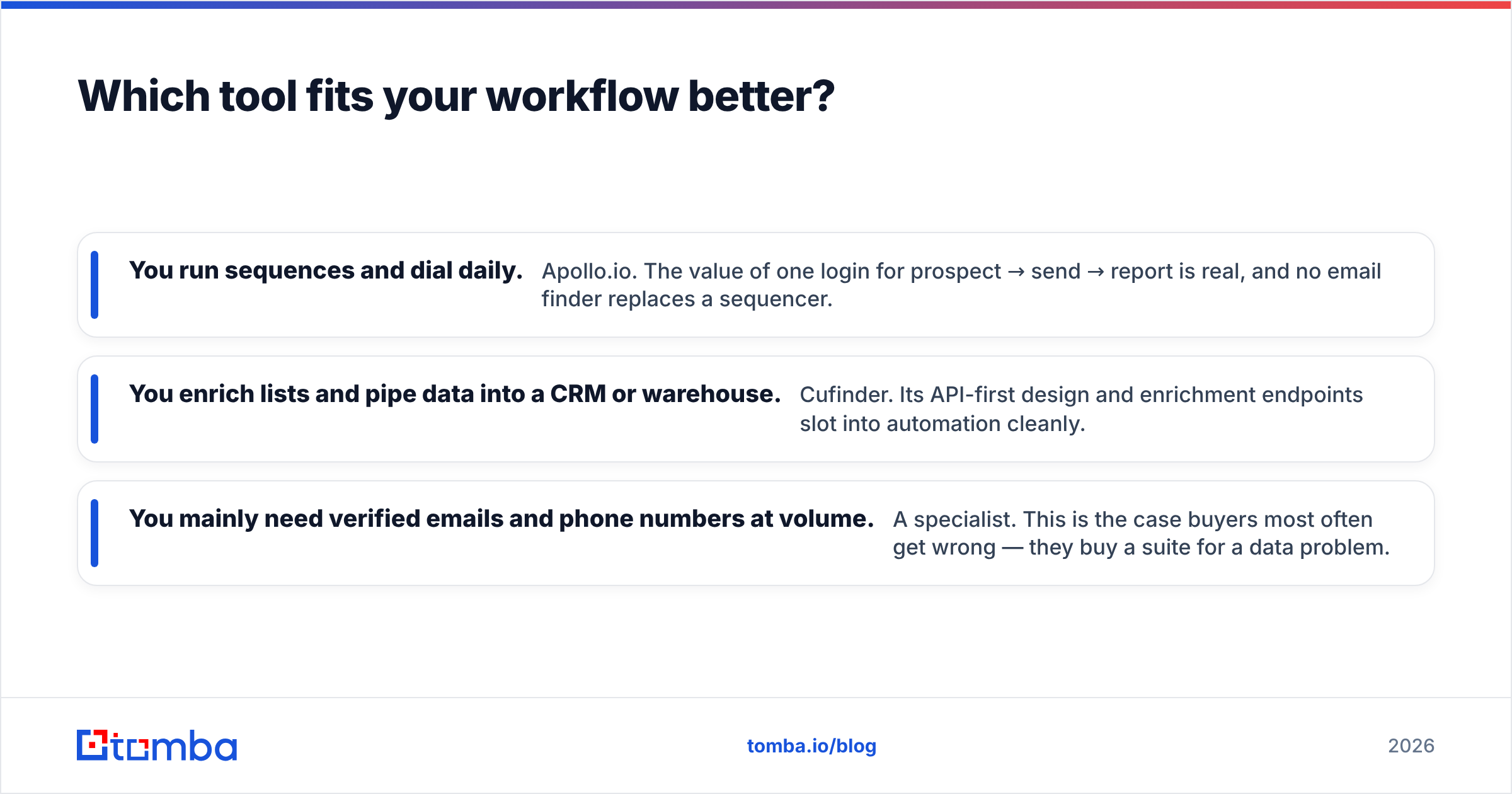 Diagram: Which tool fits your workflow better