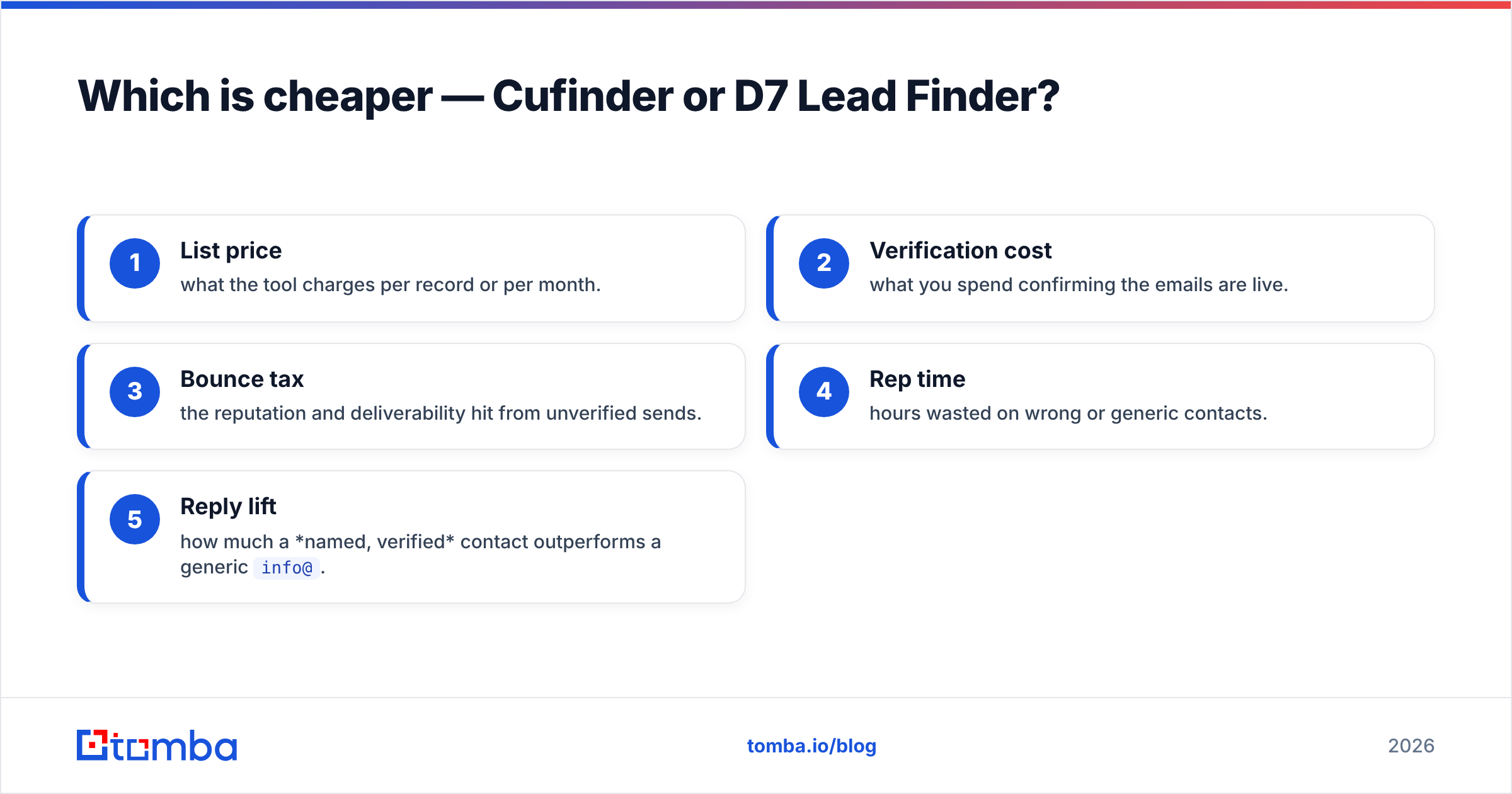 Diagram: Which is cheaper — Cufinder or D7 Lead Finder