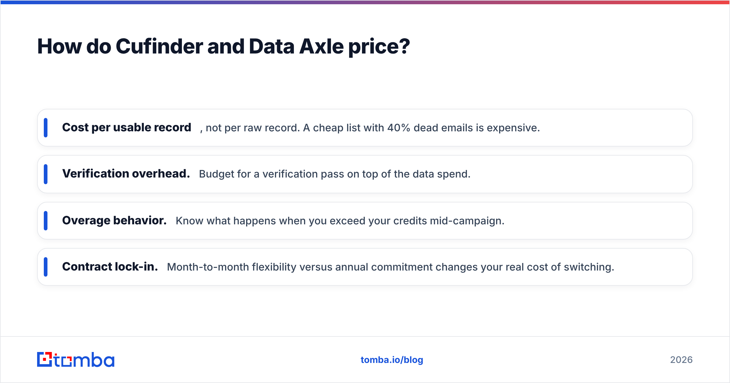 Diagram: How do Cufinder and Data Axle price
