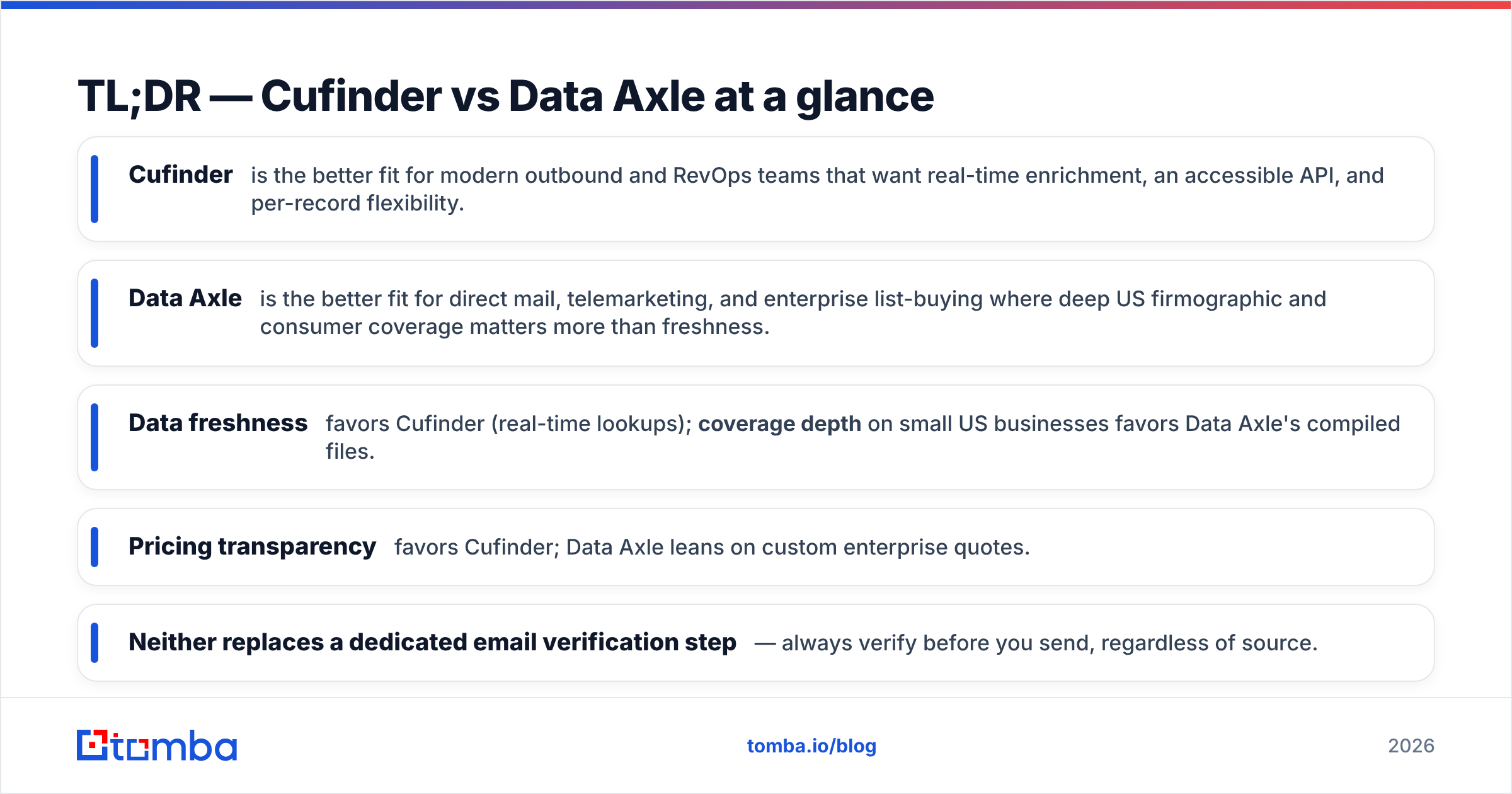 Diagram: TL;DR — Cufinder vs Data Axle at a glance