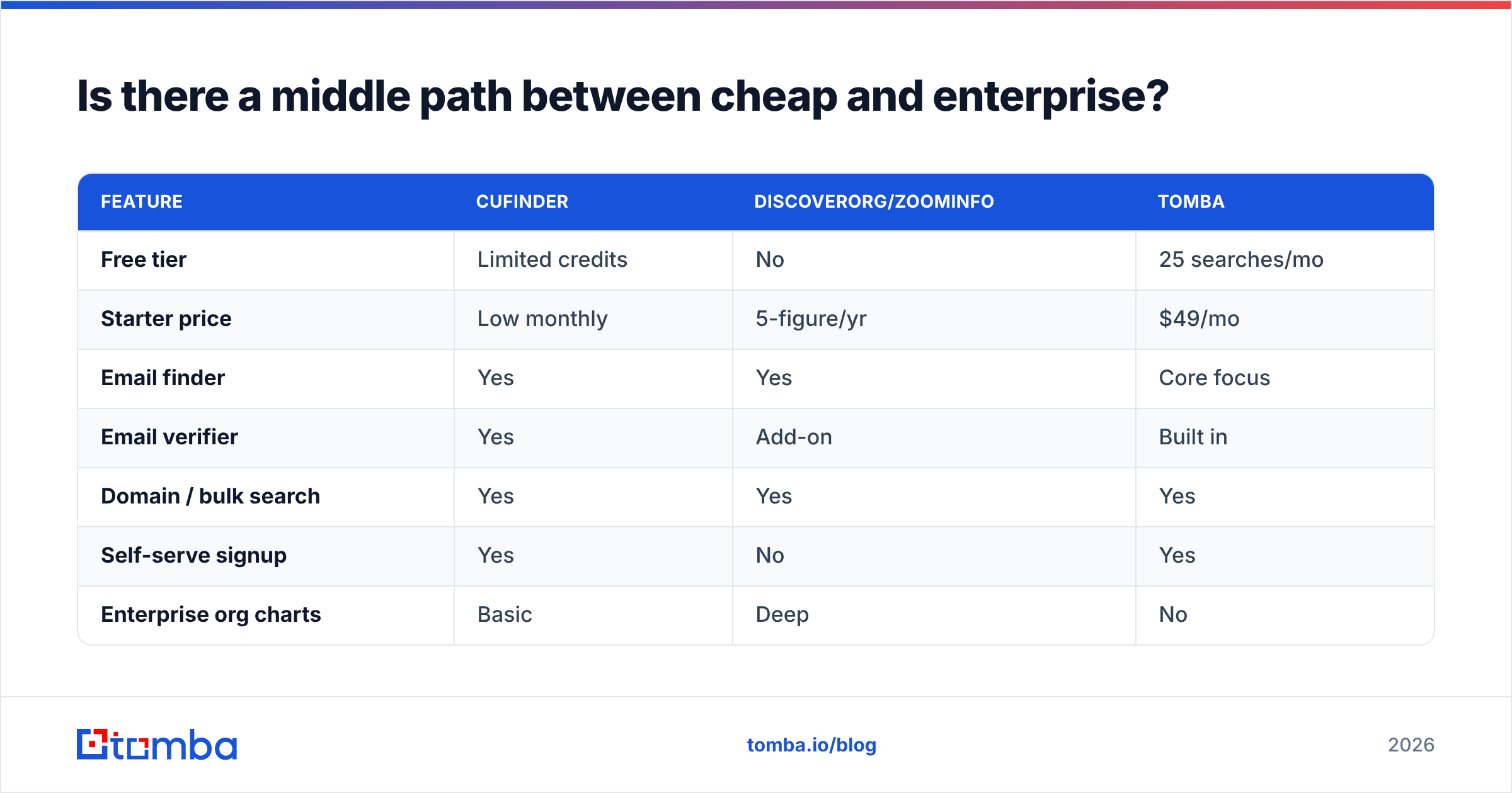 Diagram: Is there a middle path between cheap and enterprise