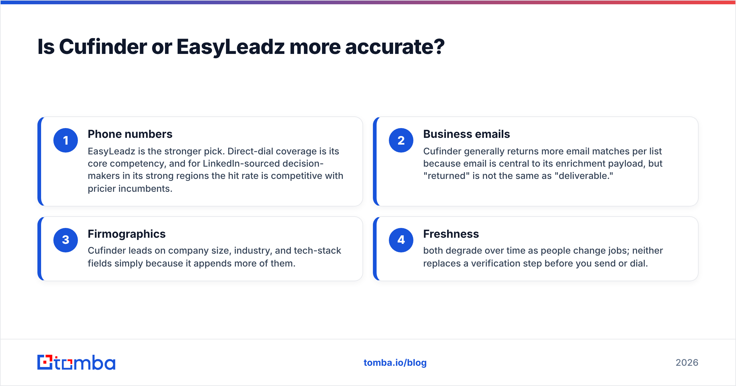 Diagram: Is Cufinder or EasyLeadz more accurate