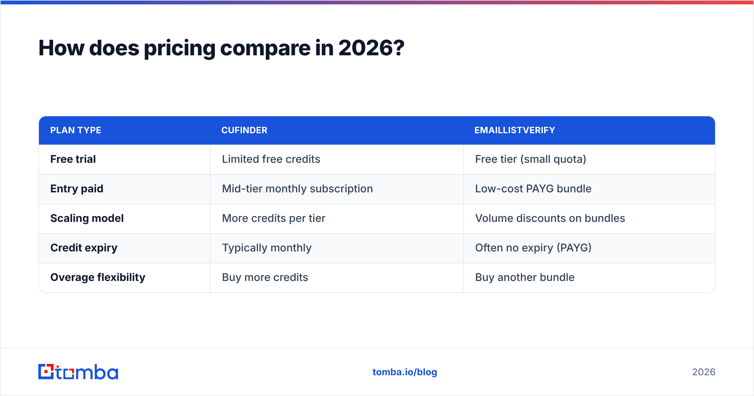 Diagram: How does pricing compare in 2026
