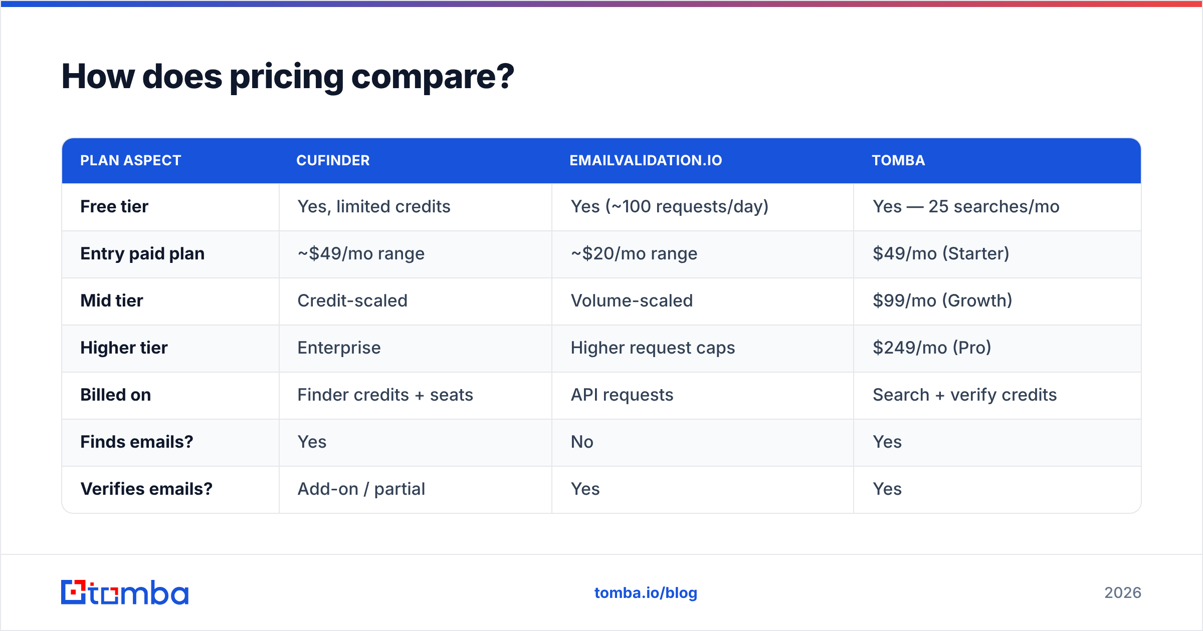 Diagram: How does pricing compare