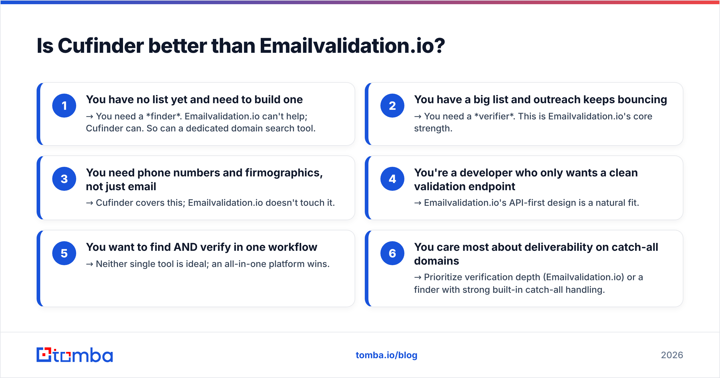Diagram: Is Cufinder better than Emailvalidationio