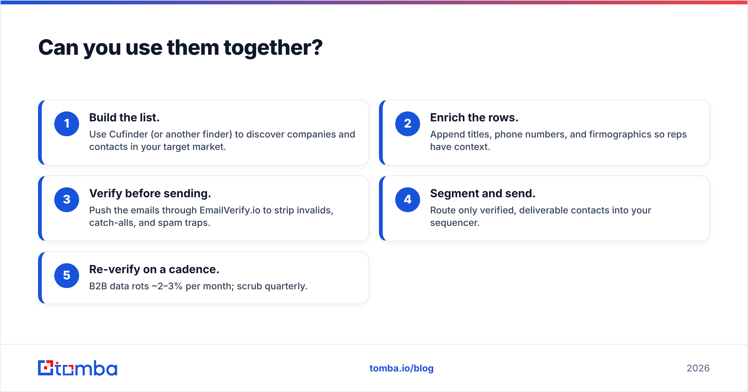 Diagram: Can you use them together