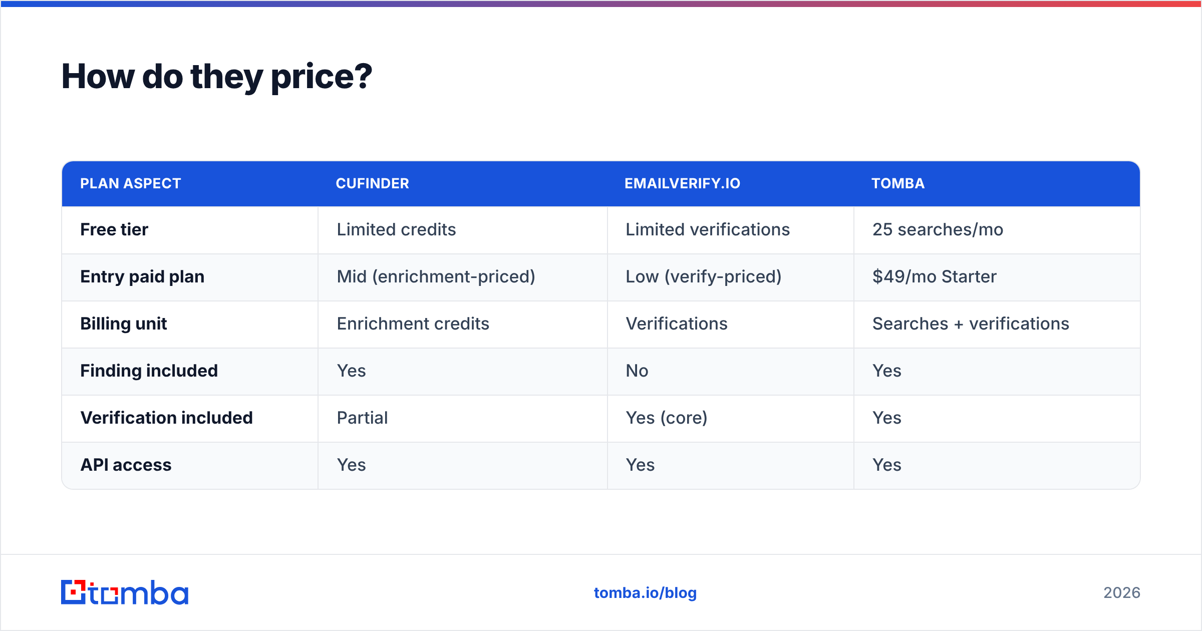 Diagram: How do they price