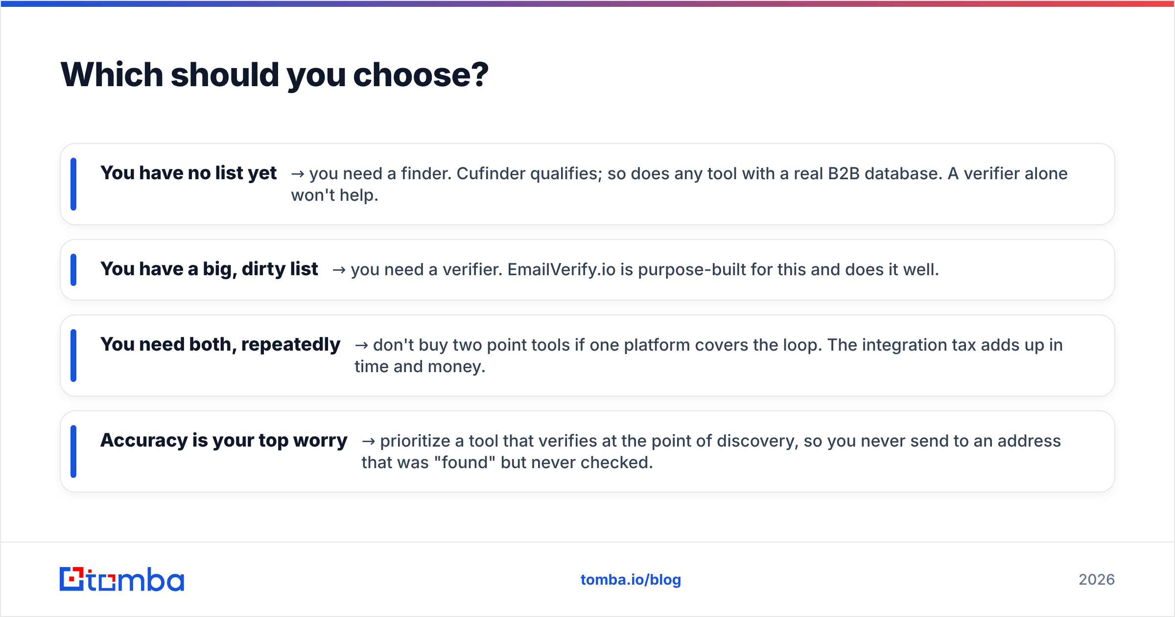 Diagram: Which should you choose