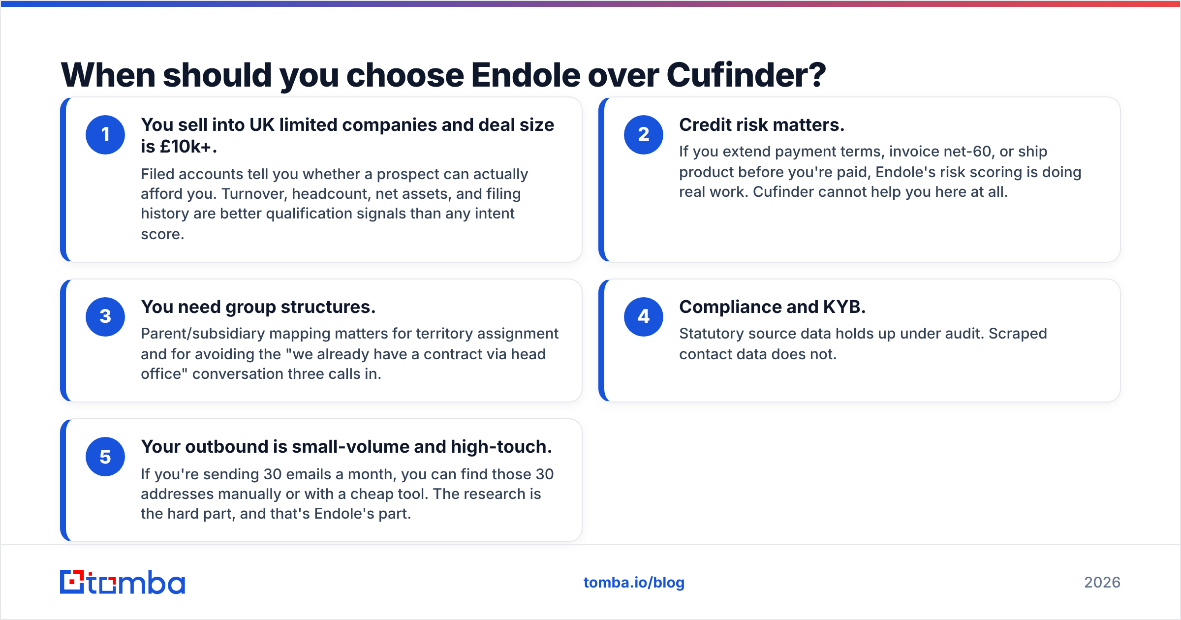 Diagram: When should you choose Endole over Cufinder
