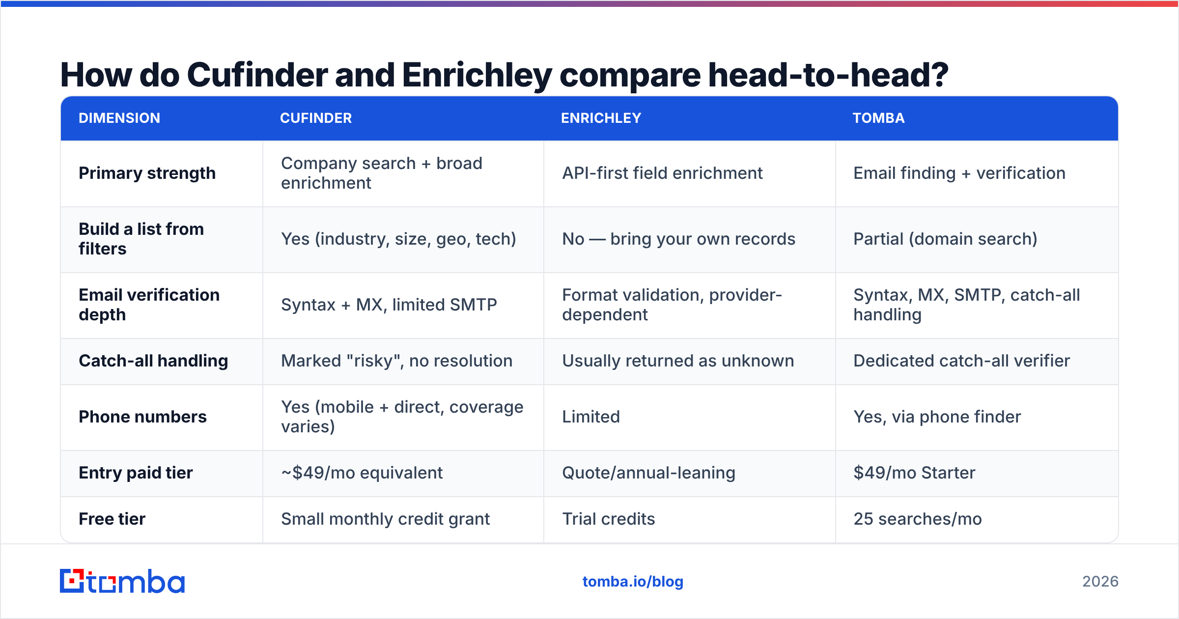 Diagram: How do Cufinder and Enrichley compare head-to-head