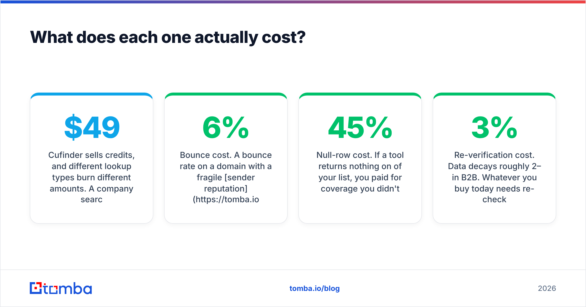 Diagram: What does each one actually cost