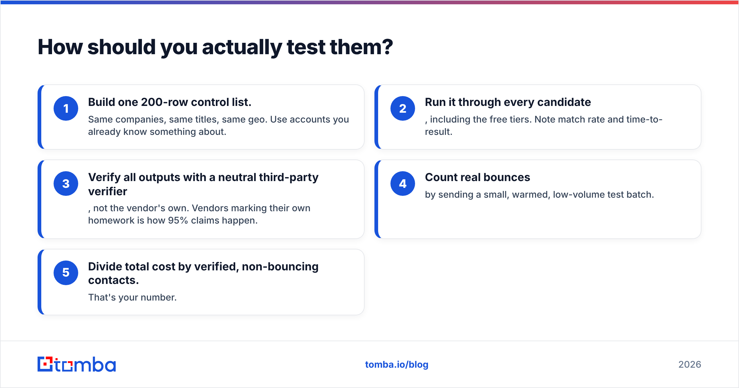 Diagram: How should you actually test them