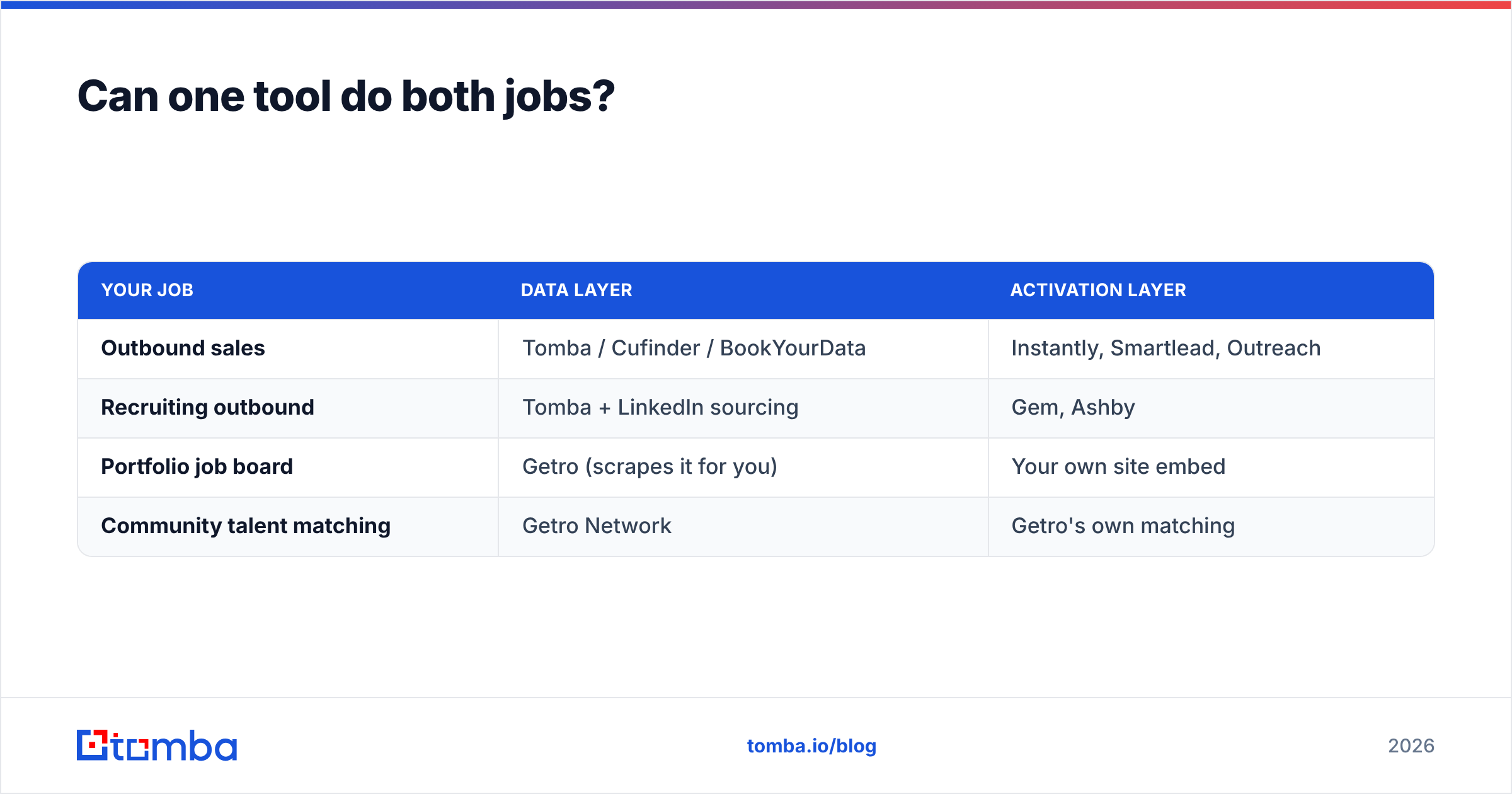 Diagram: Can one tool do both jobs
